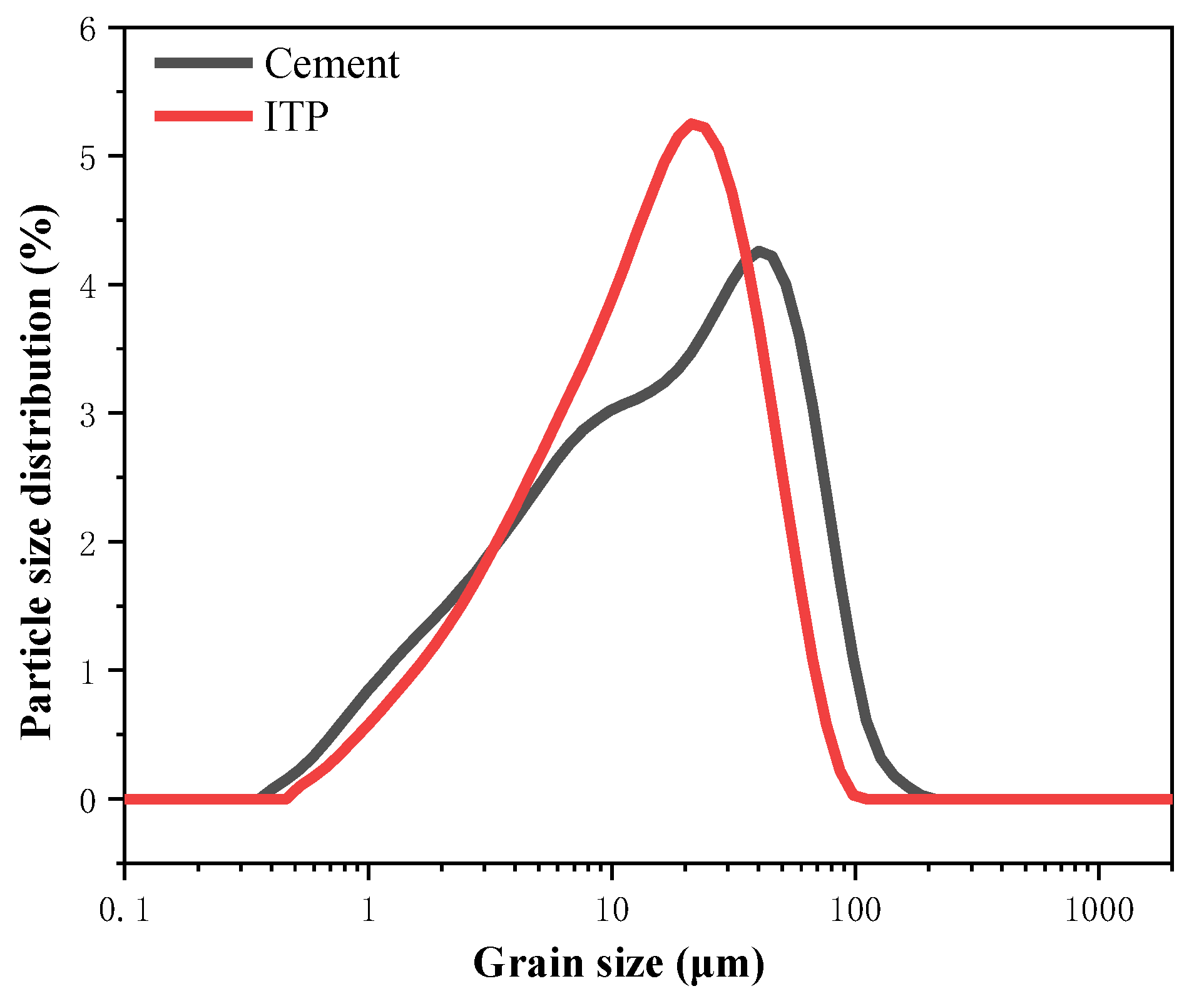 Coatings 13 00946 g009