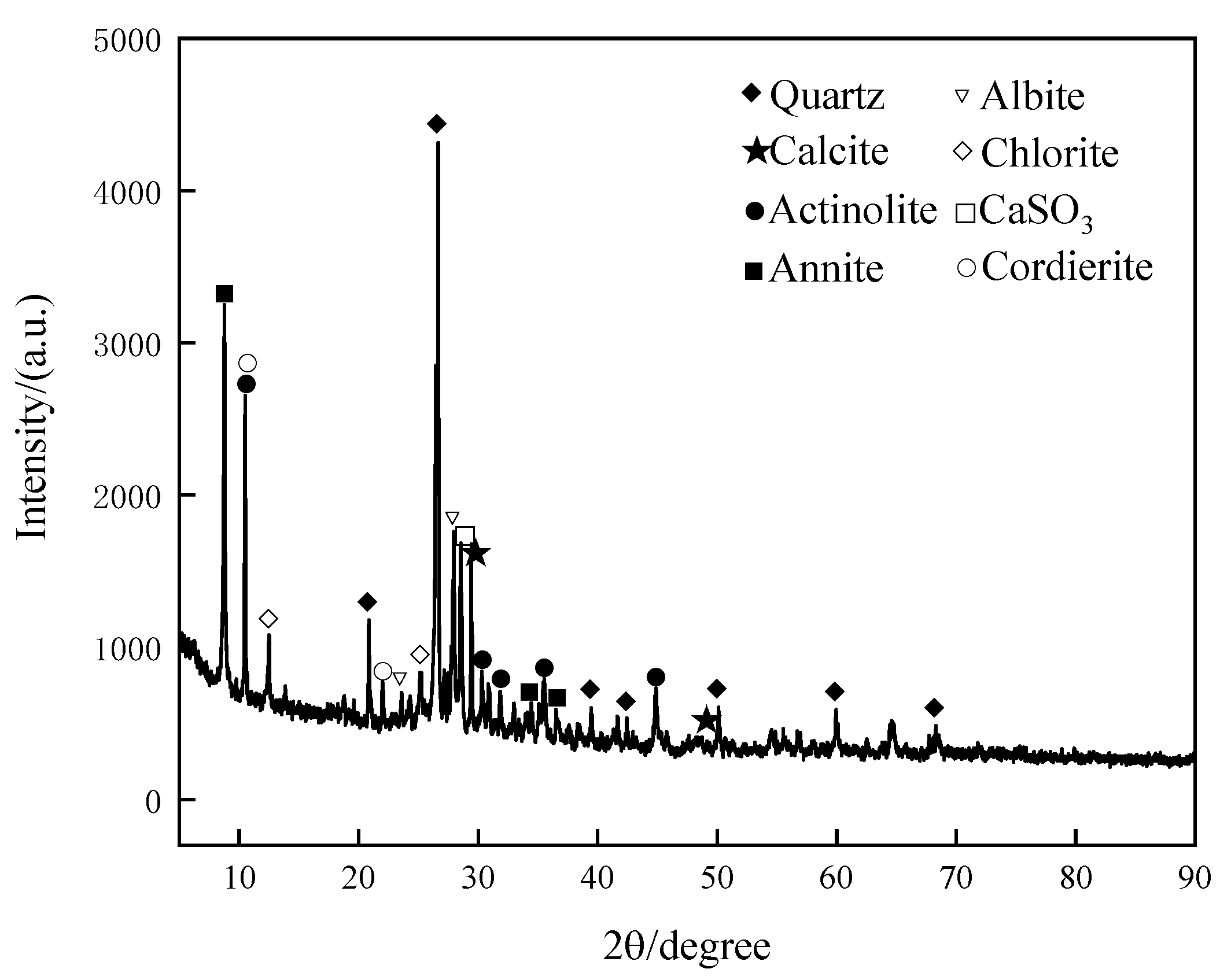 Coatings 13 00946 g010