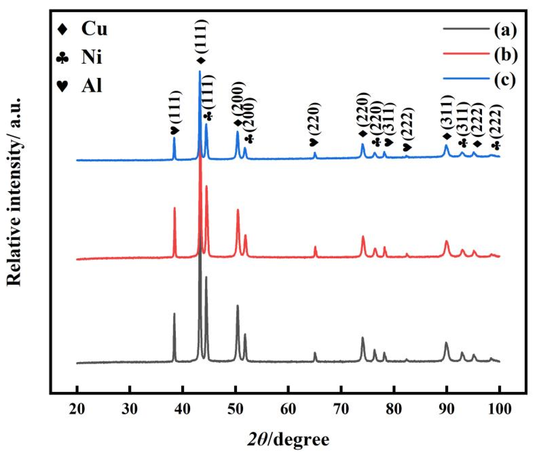 Coatings 13 00948 g002