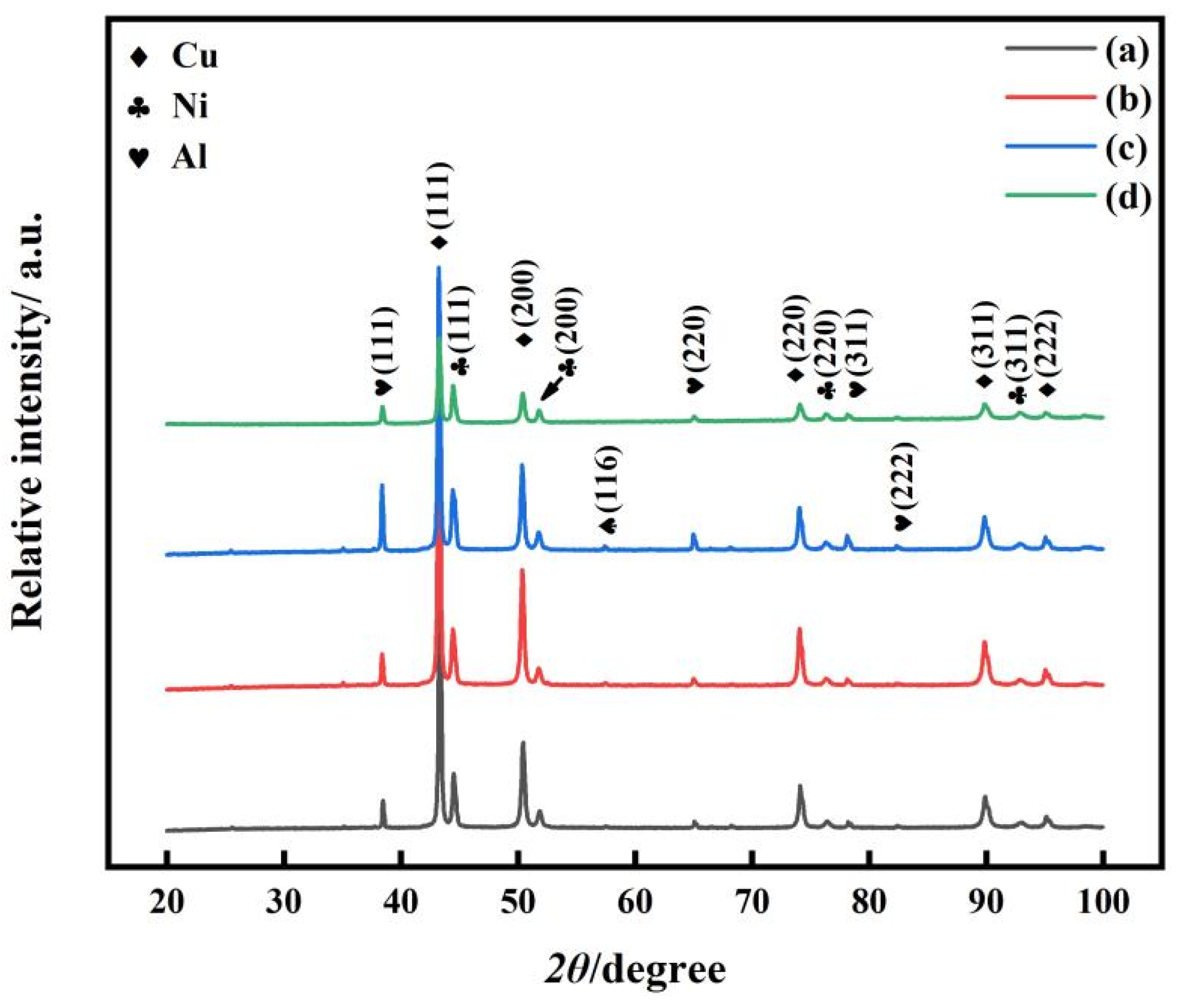 Coatings 13 00948 g005