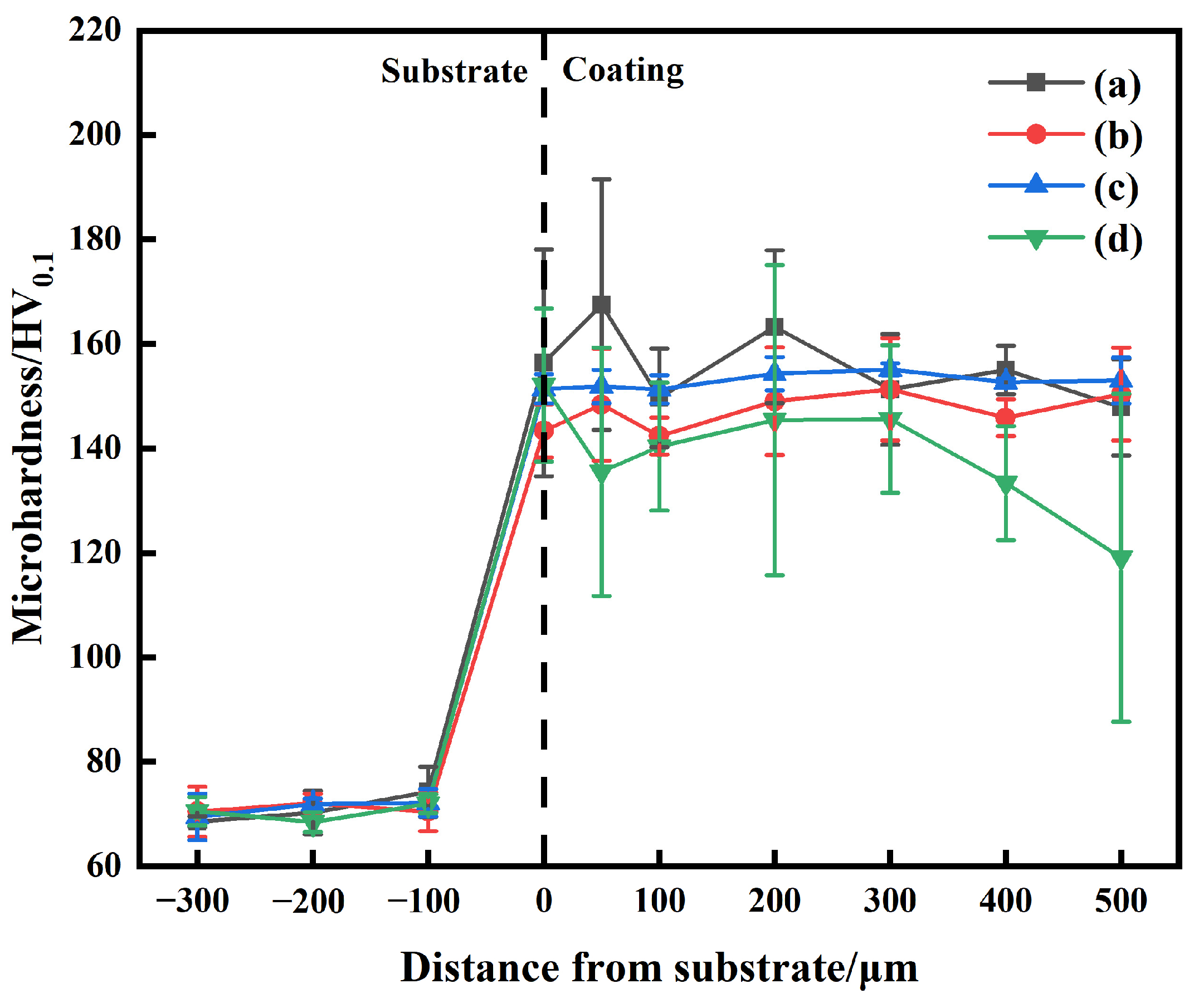 Coatings 13 00948 g006