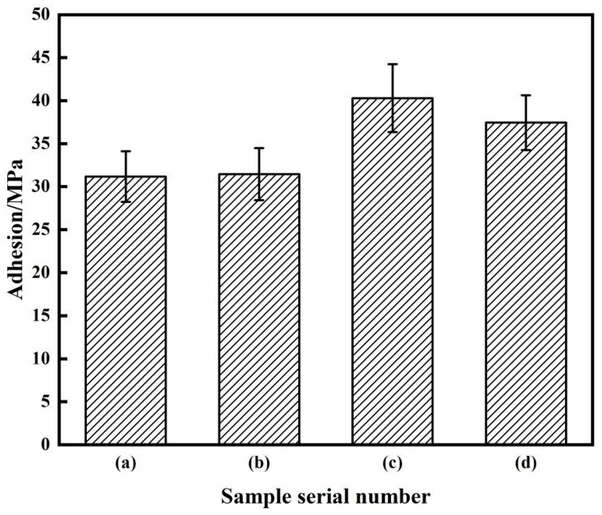 Coatings 13 00948 g007