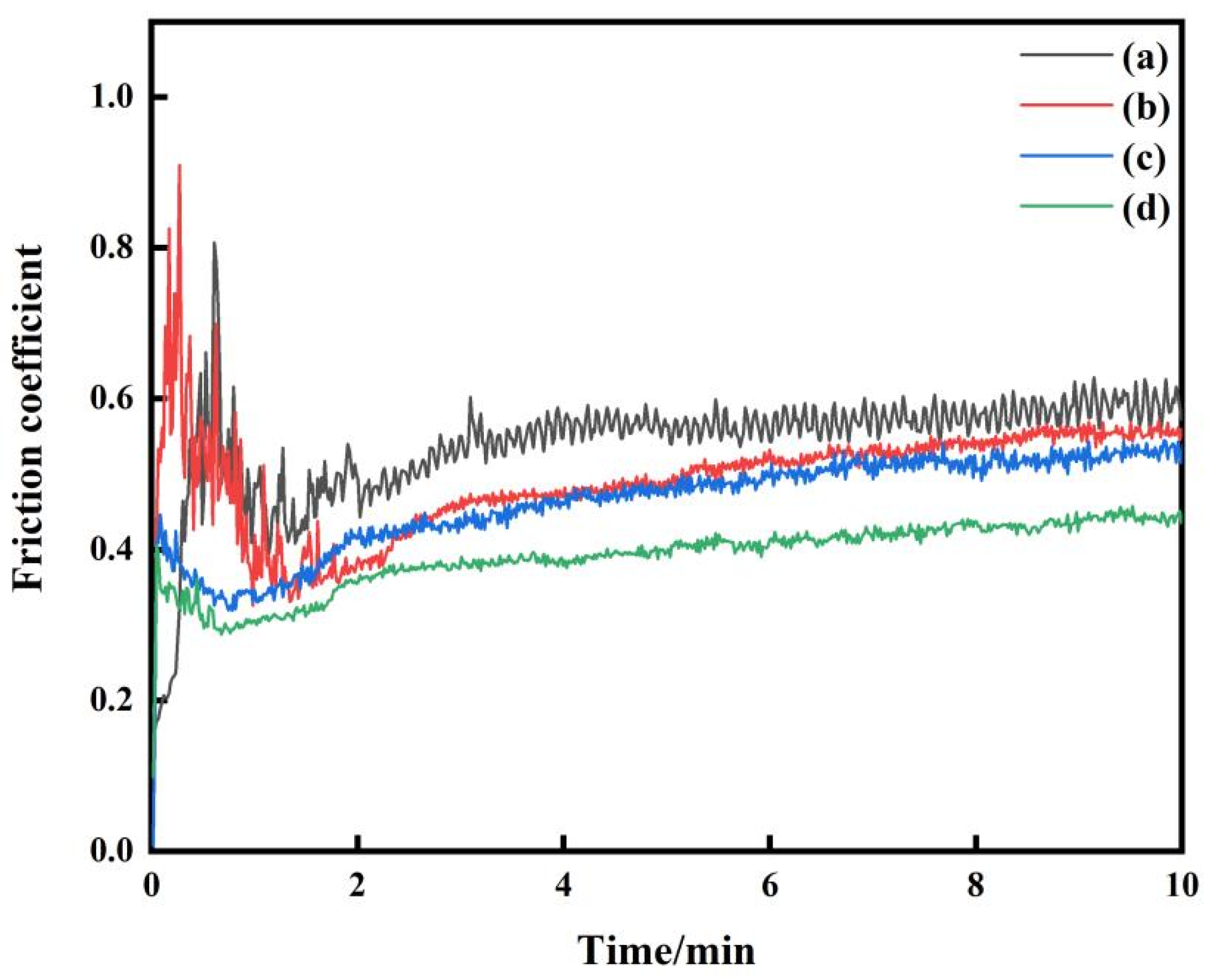 Coatings 13 00948 g008