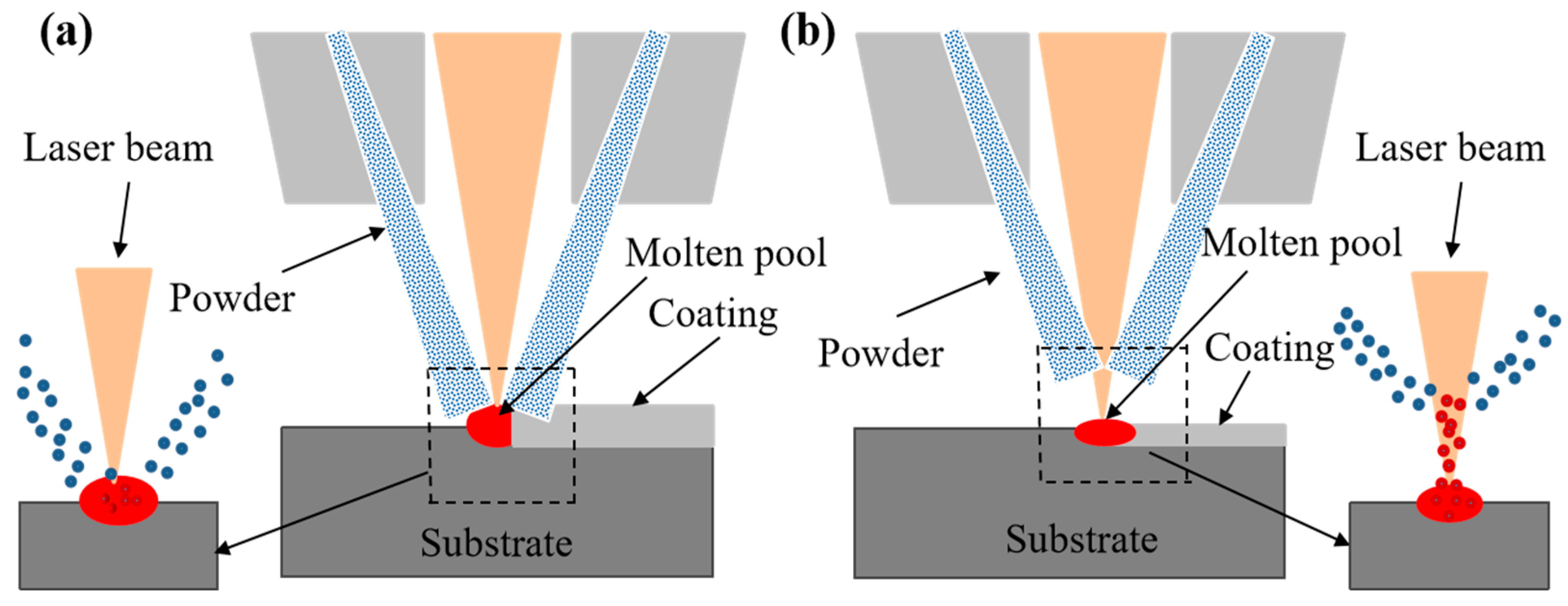 Coatings 13 00949 g002 Coatings 13 00949 g002