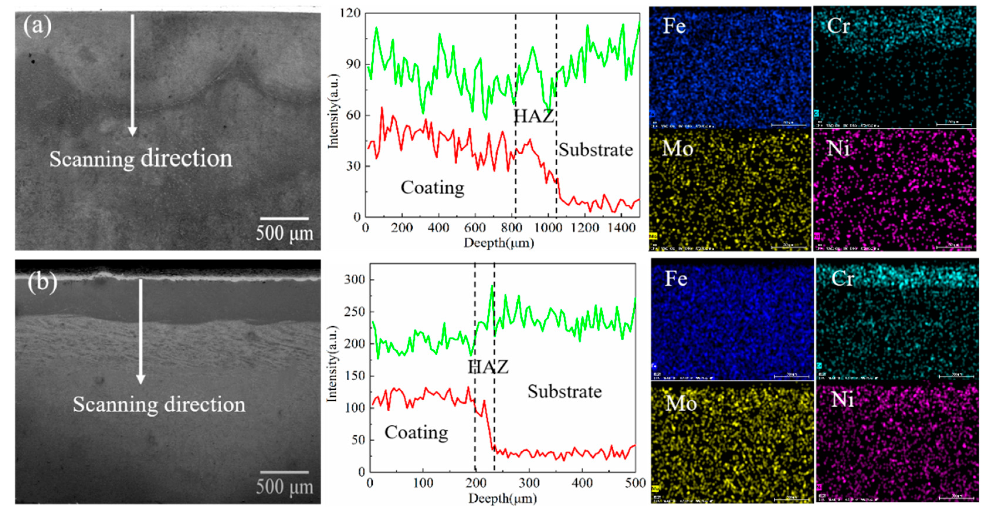 Coatings 13 00949 g005 Coatings 13 00949 g005