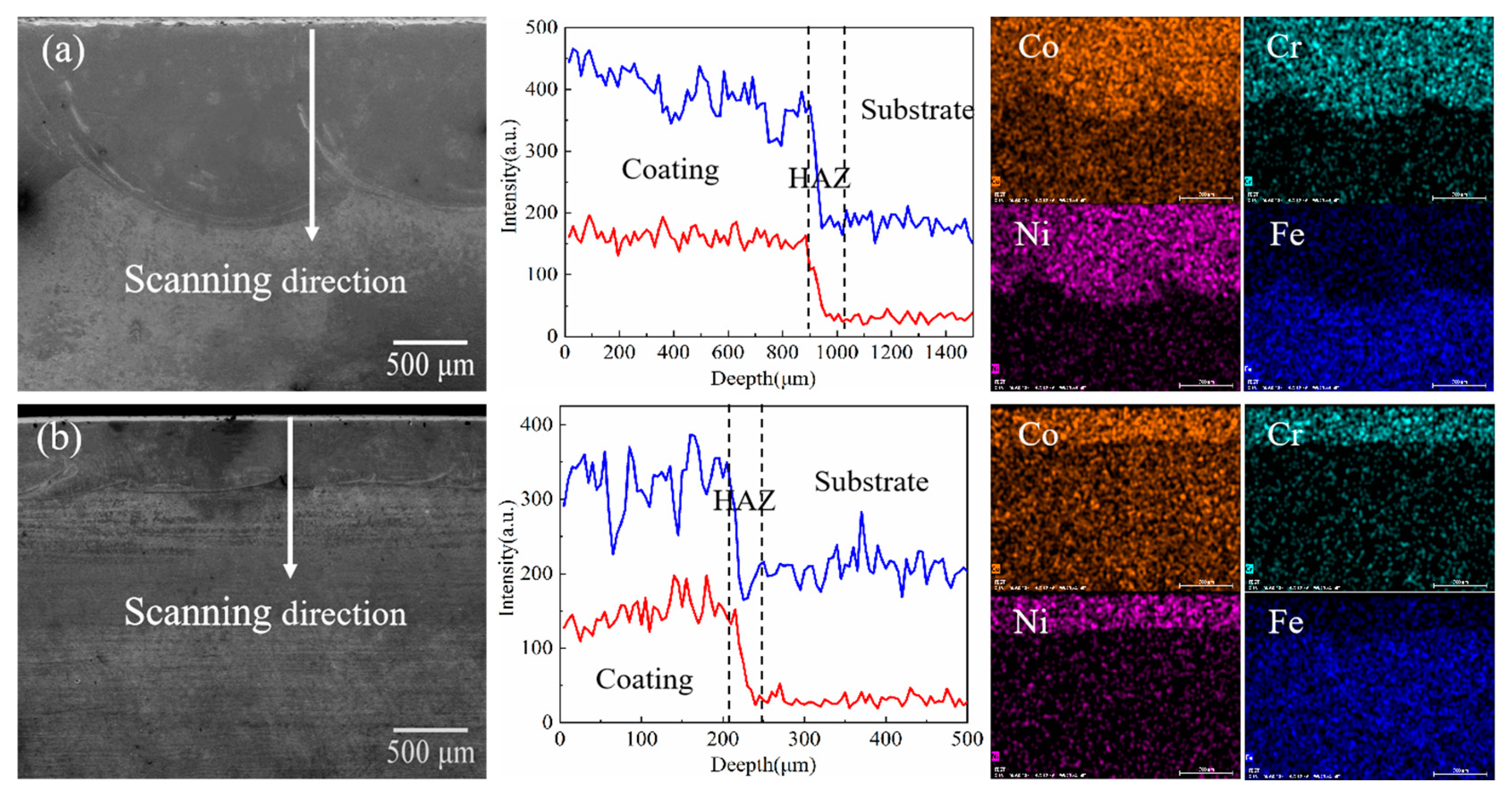 Coatings 13 00949 g006 Coatings 13 00949 g006