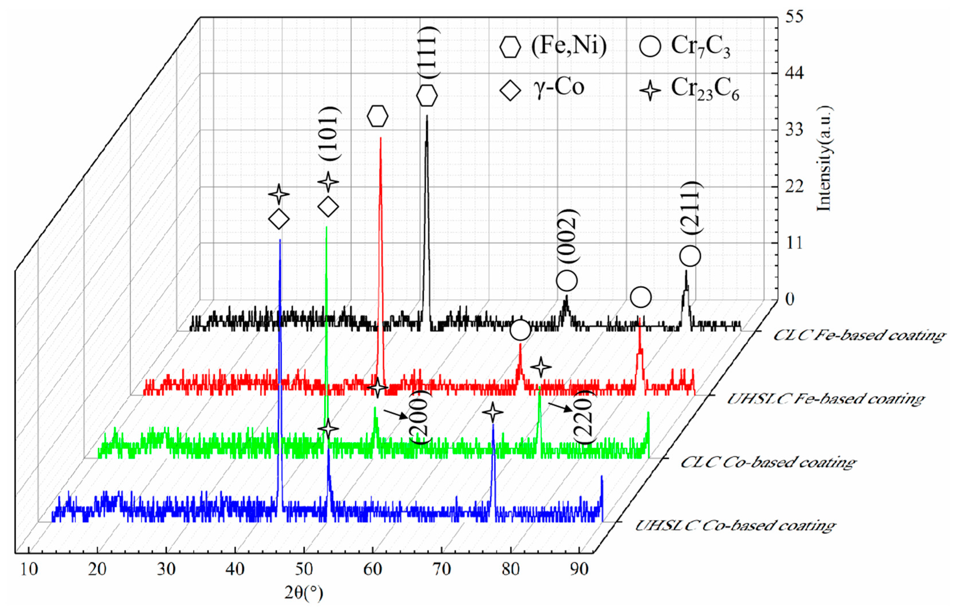 Coatings 13 00949 g009 Coatings 13 00949 g009