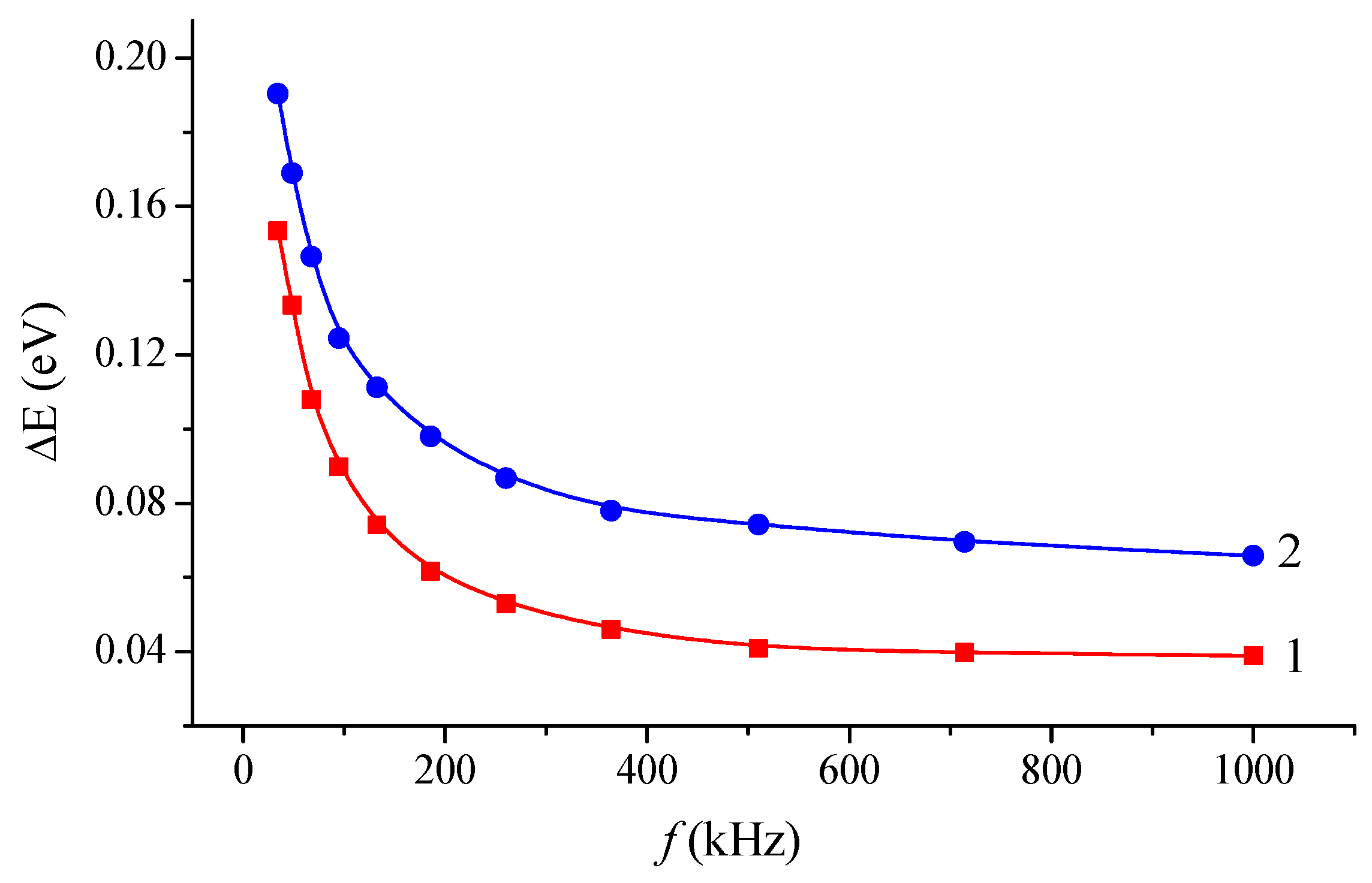 Coatings 13 00950 g008 Coatings 13 00950 g008