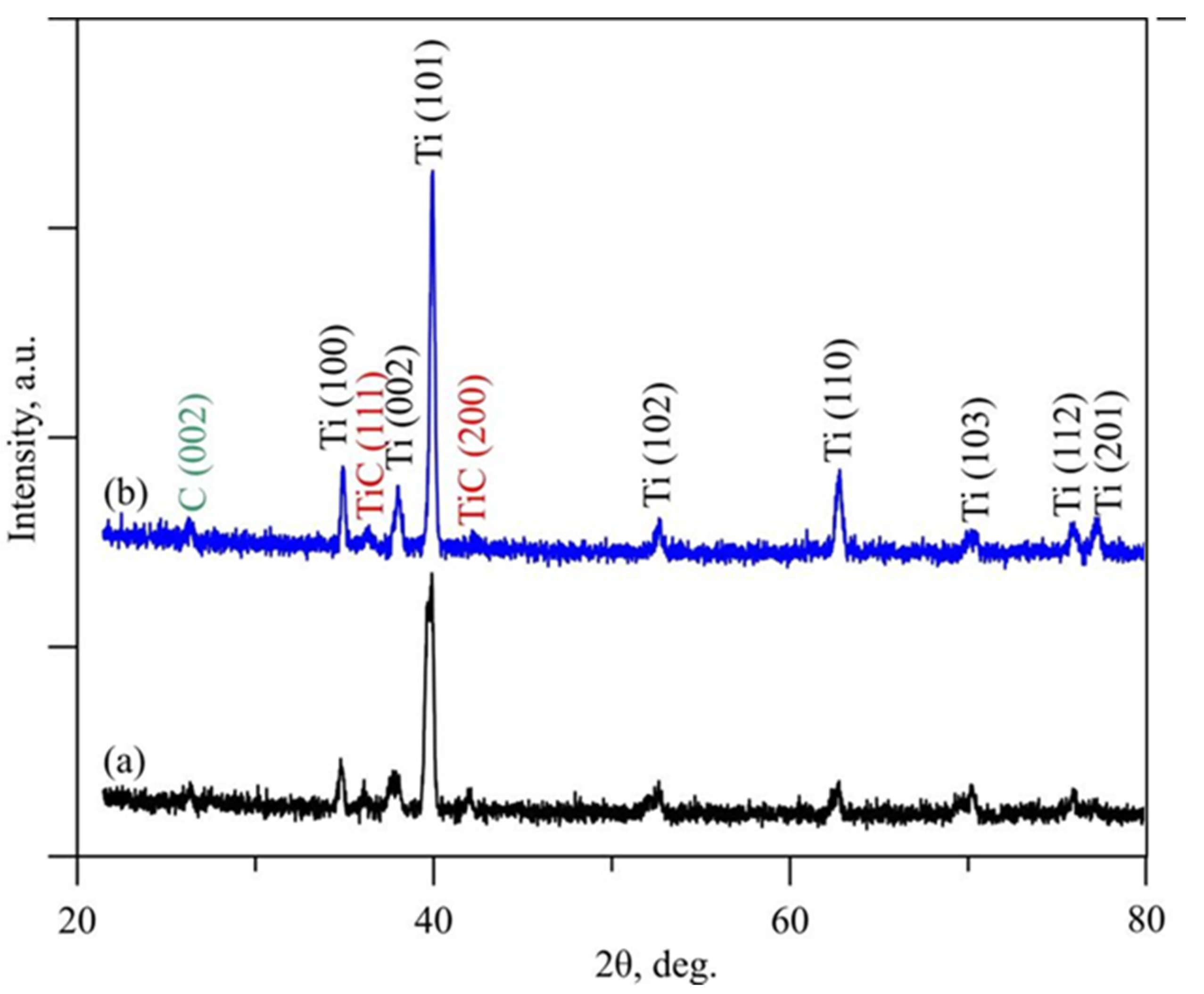 Coatings 13 00951 g003