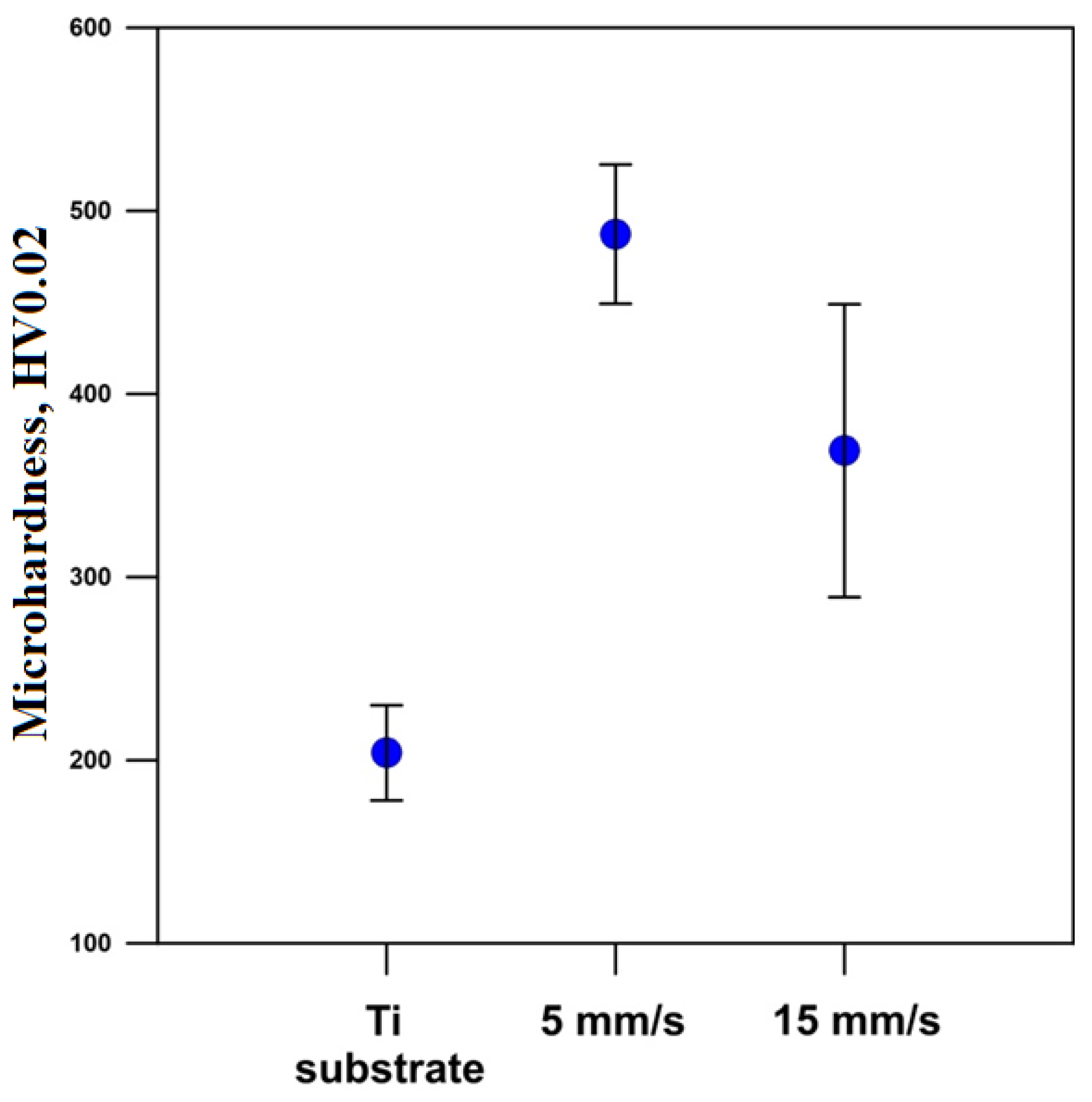 Coatings 13 00951 g008