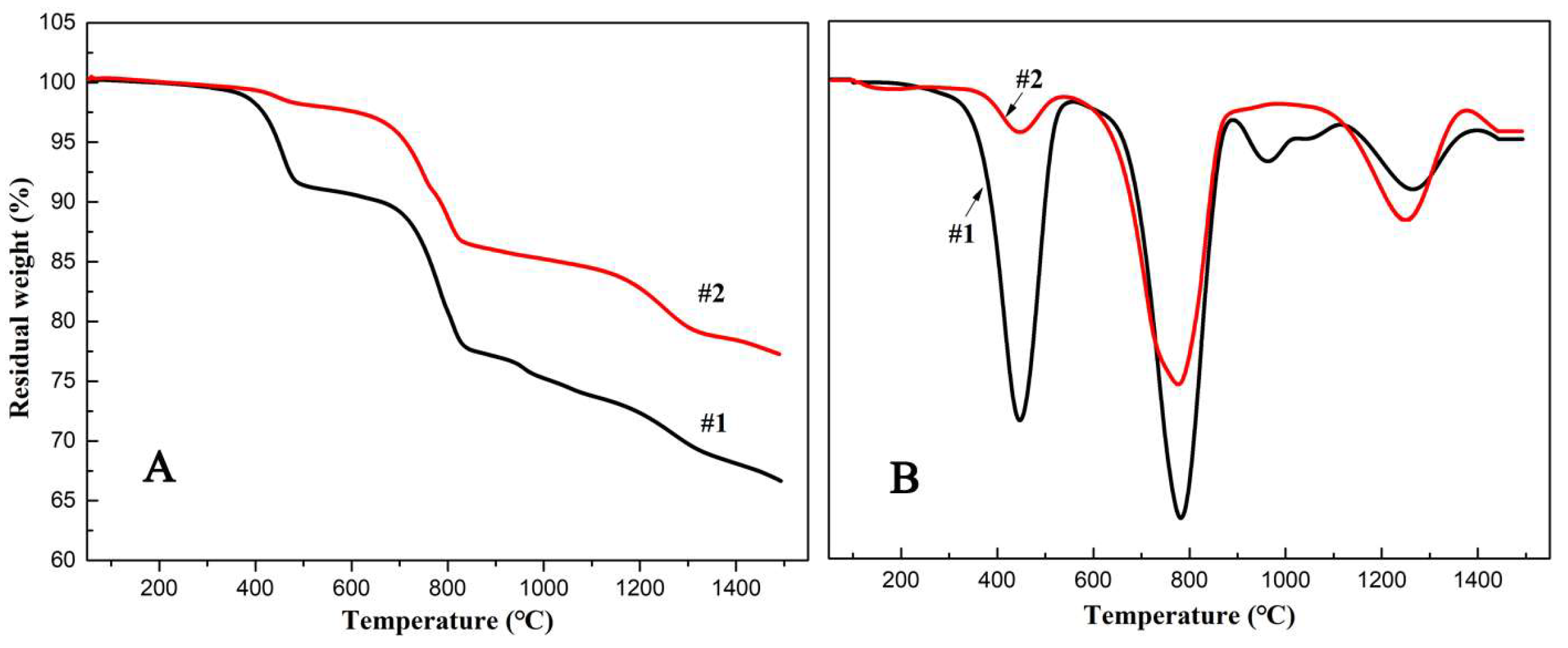 Coatings 13 00952 g007