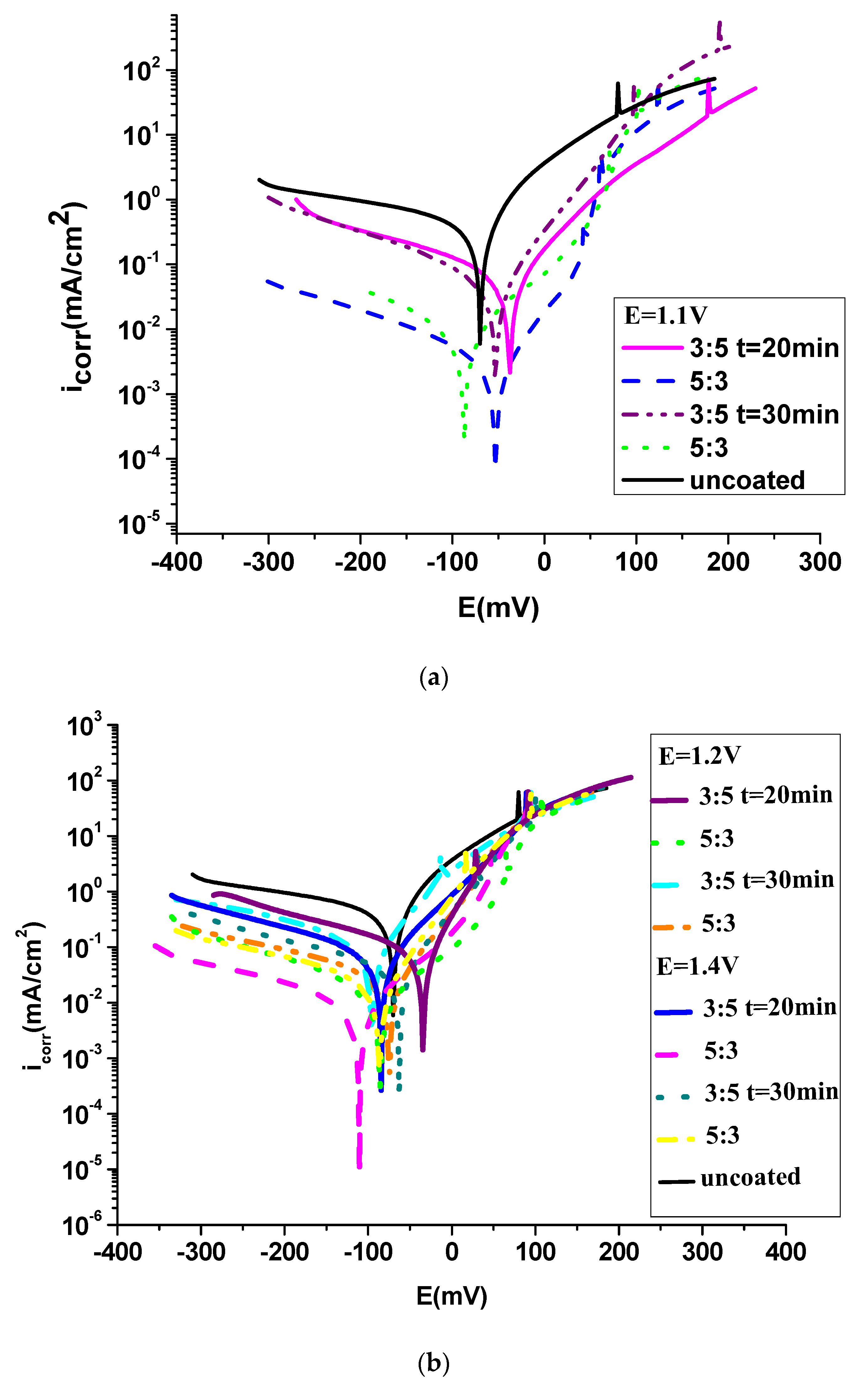 Coatings 13 00953 g005
