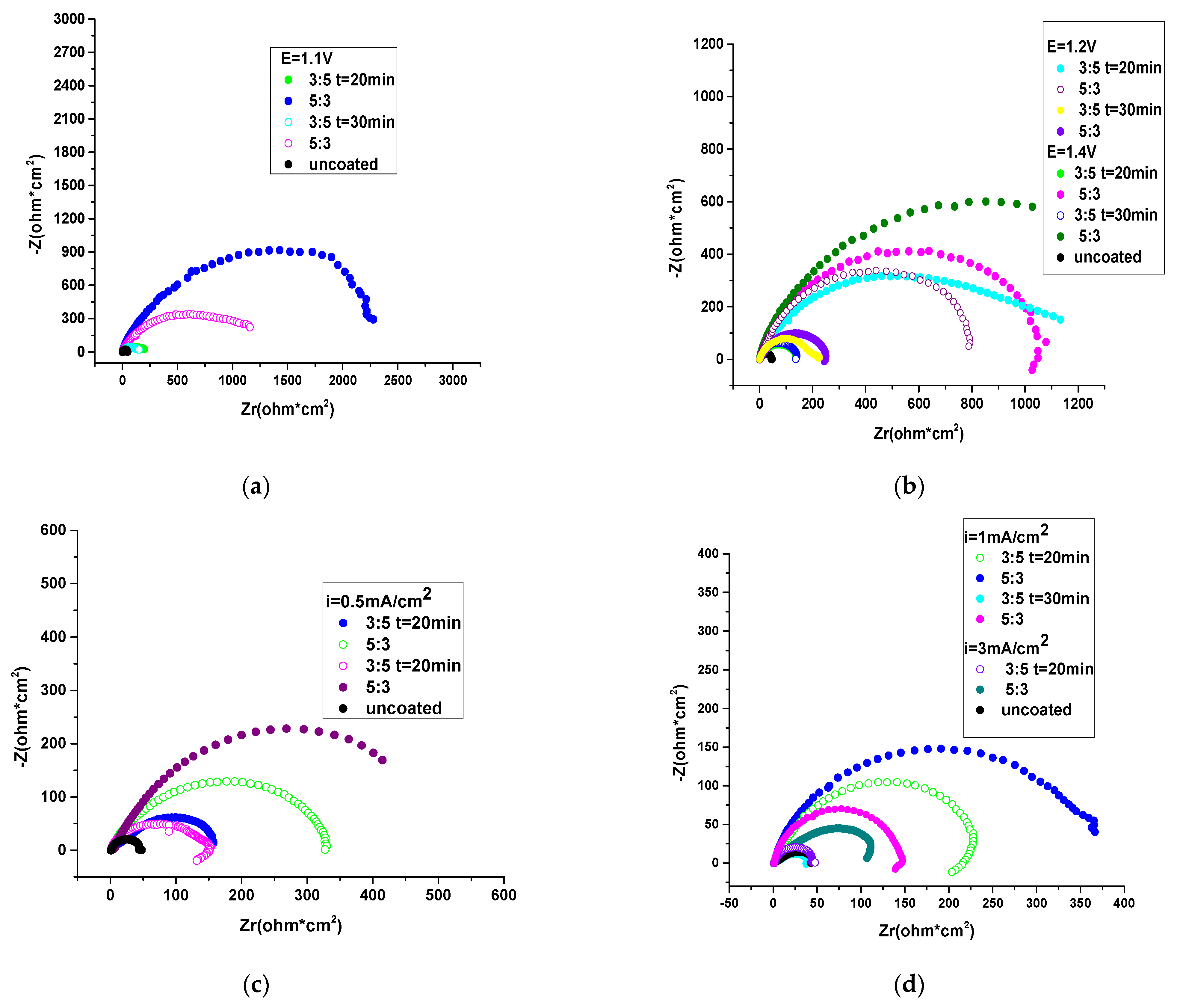 Coatings 13 00953 g008
