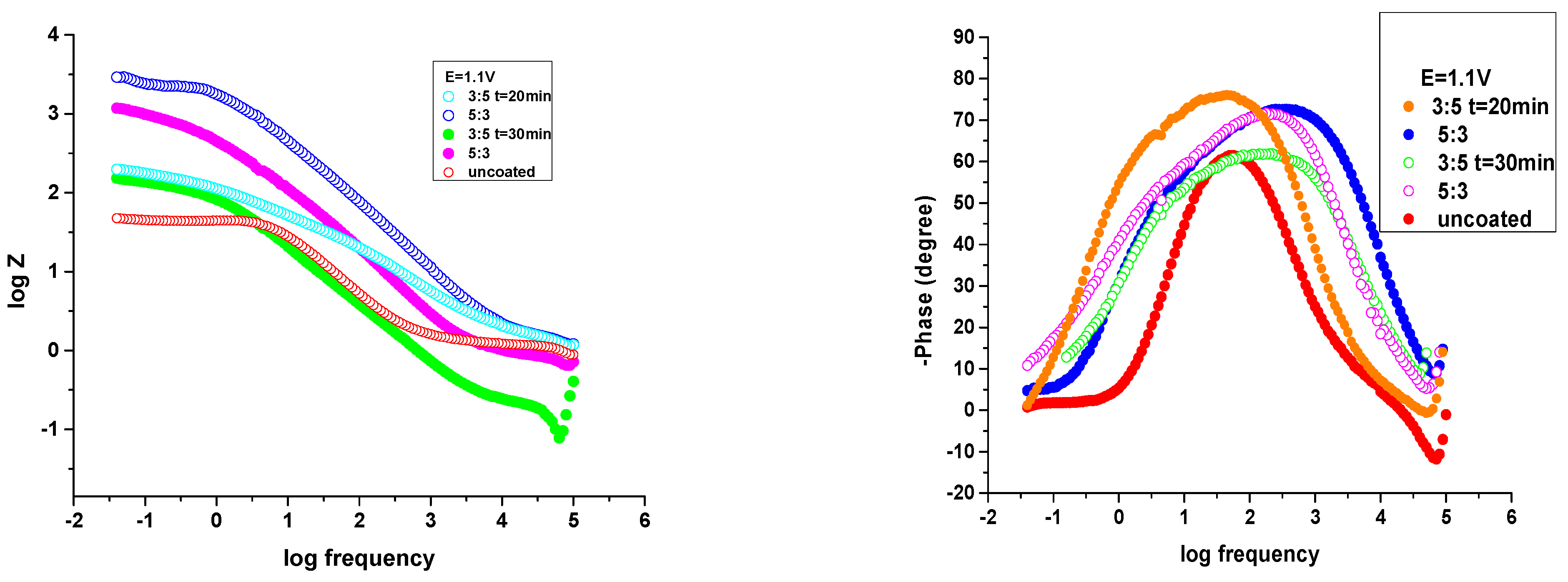 Coatings 13 00953 g009a