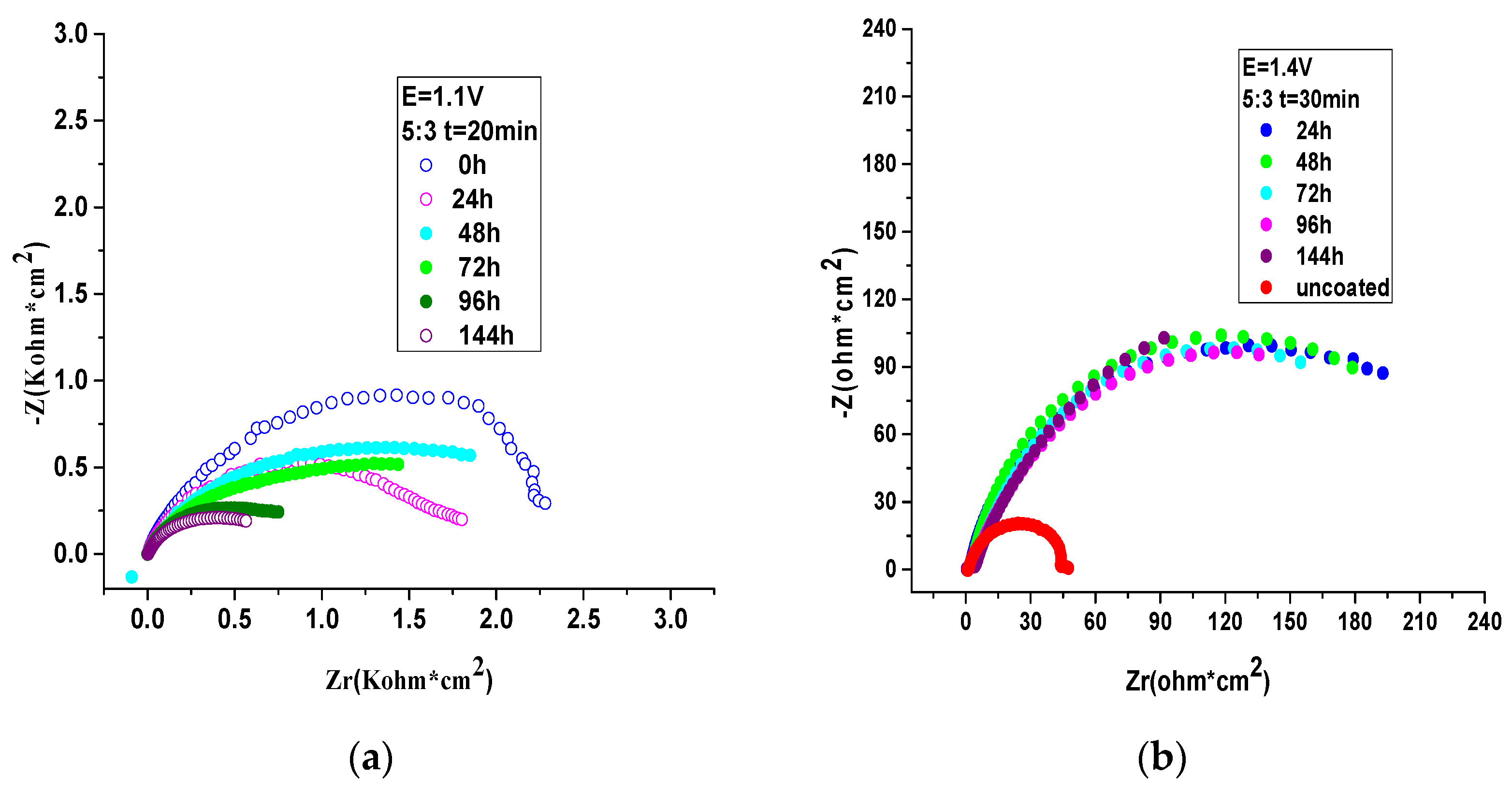 Coatings 13 00953 g011