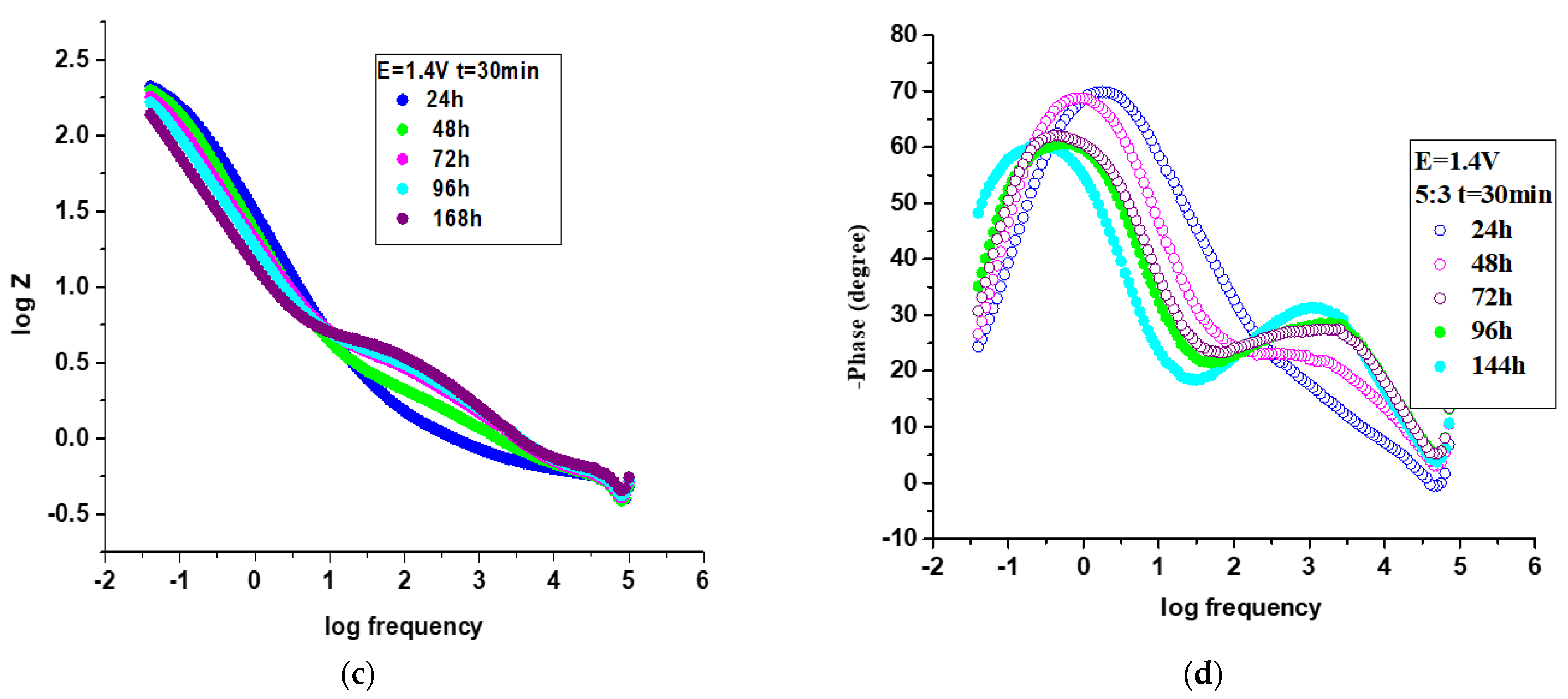 Coatings 13 00953 g012b