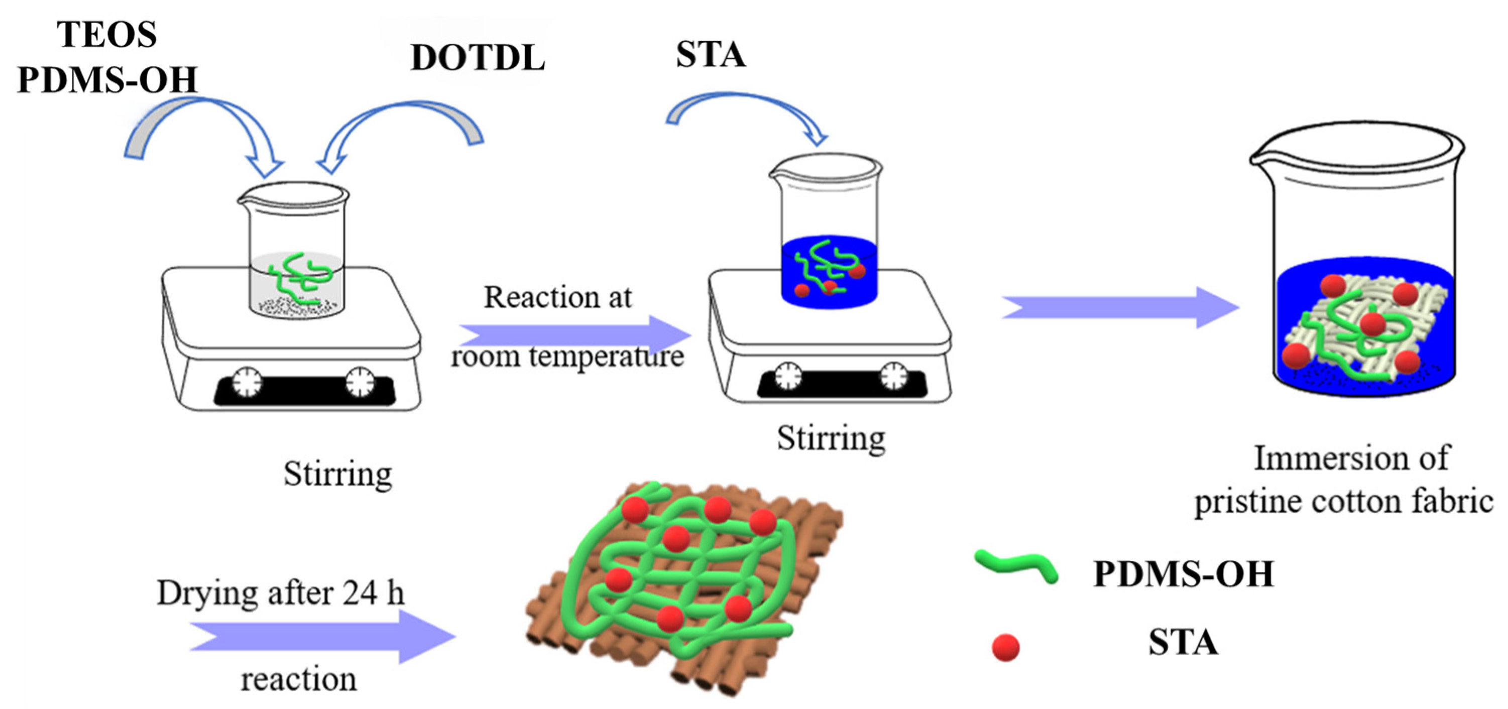 Coatings 13 00954 g001