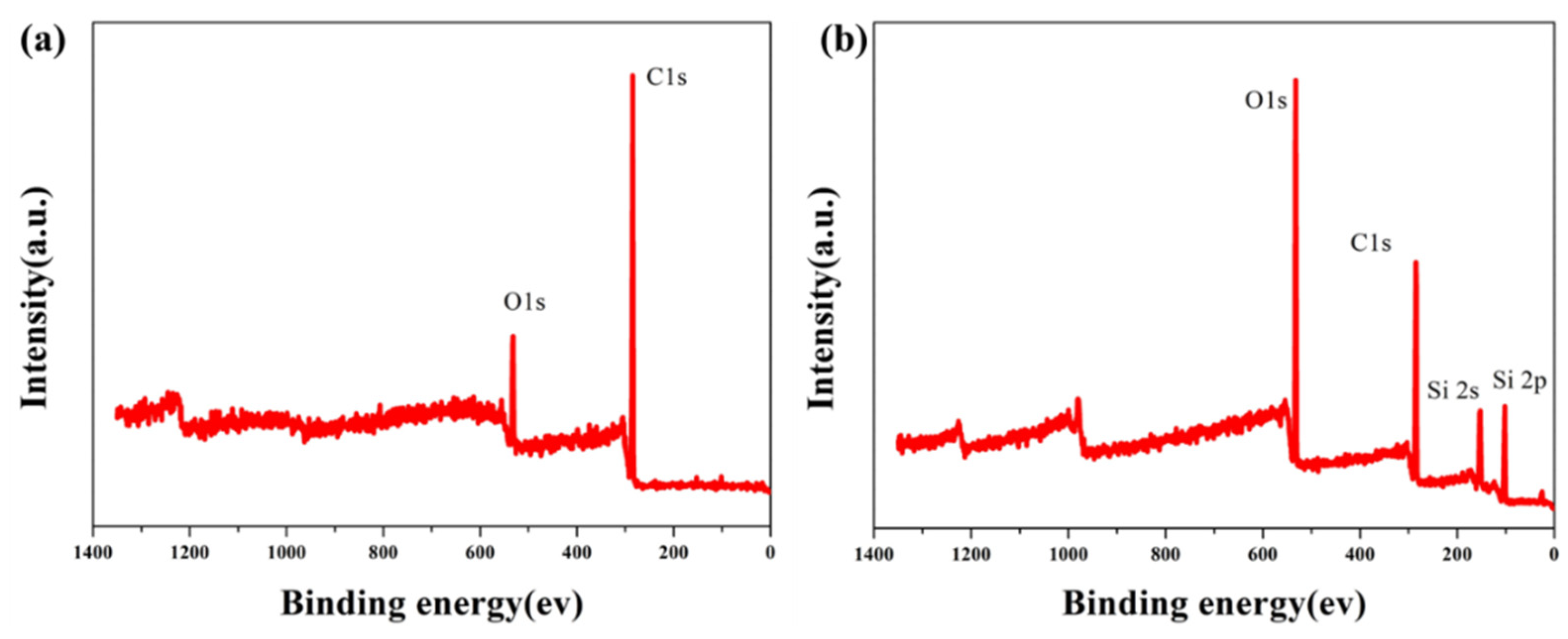 Coatings 13 00954 g005a