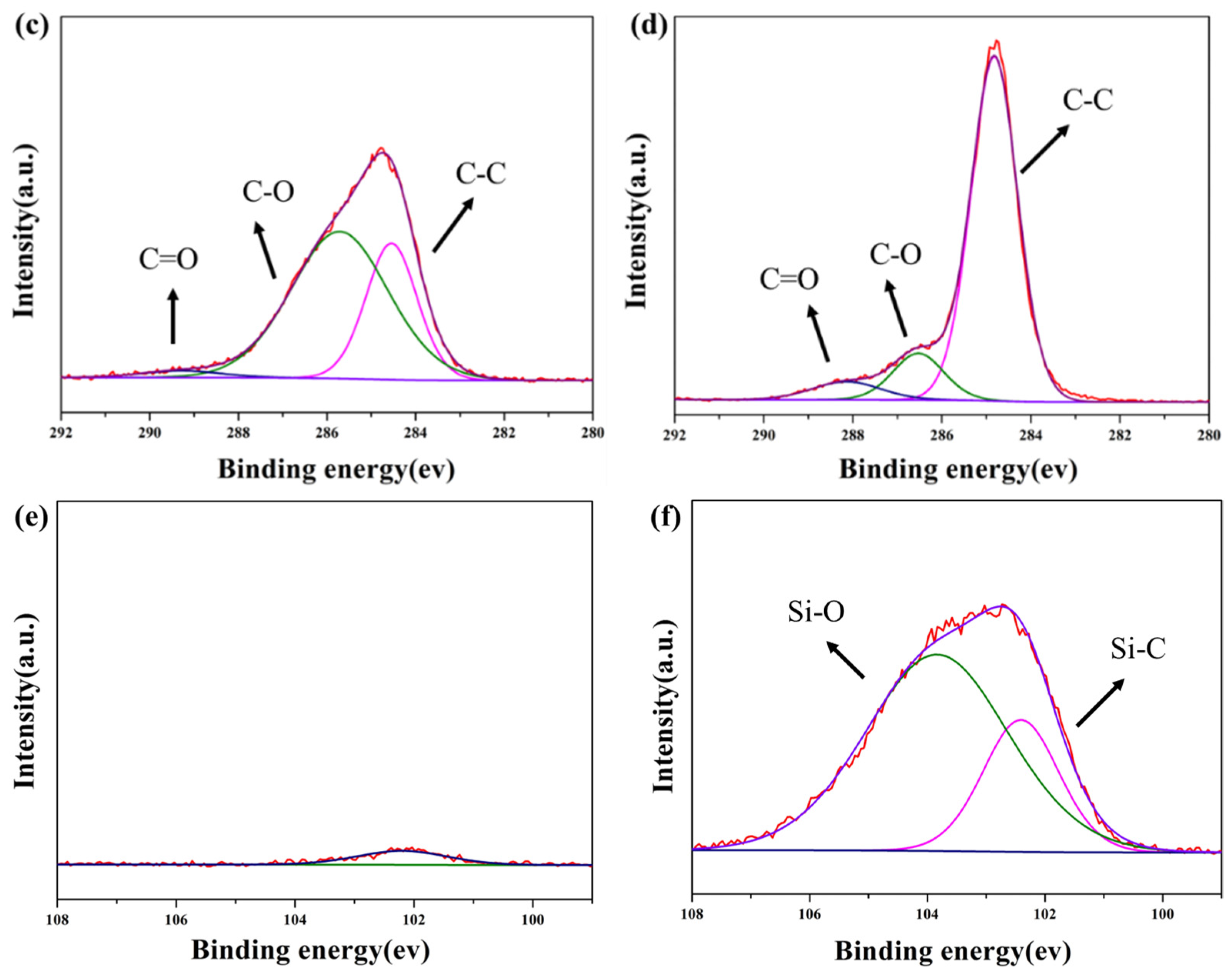 Coatings 13 00954 g005b