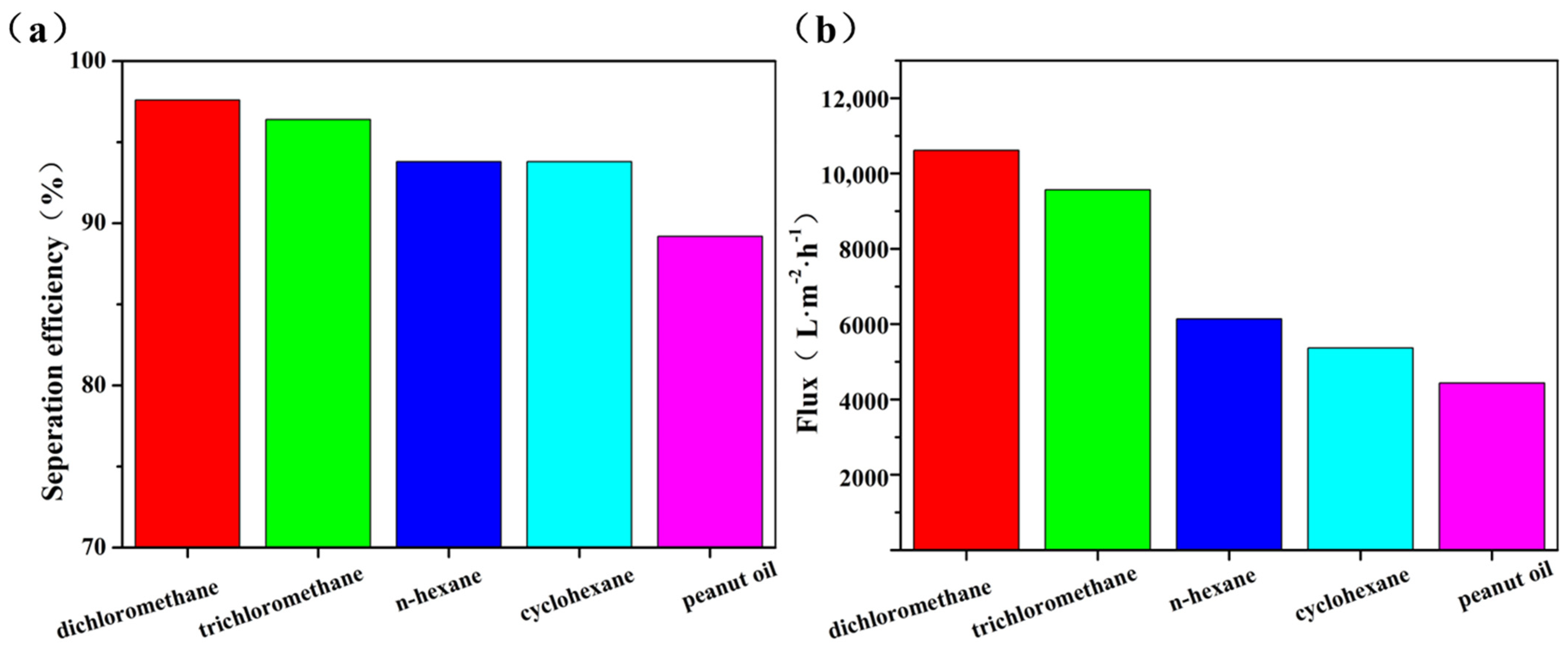 Coatings 13 00954 g007