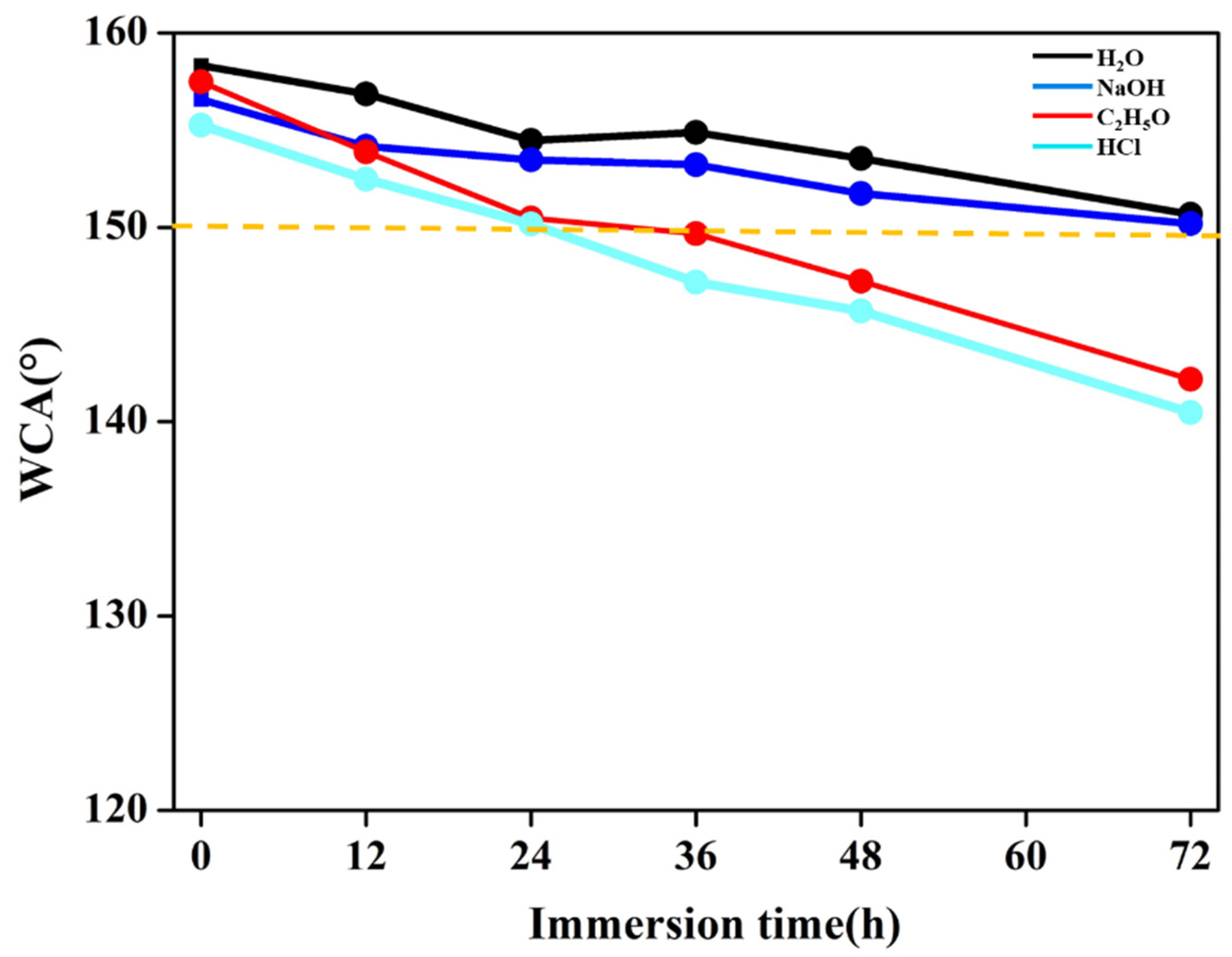 Coatings 13 00954 g010