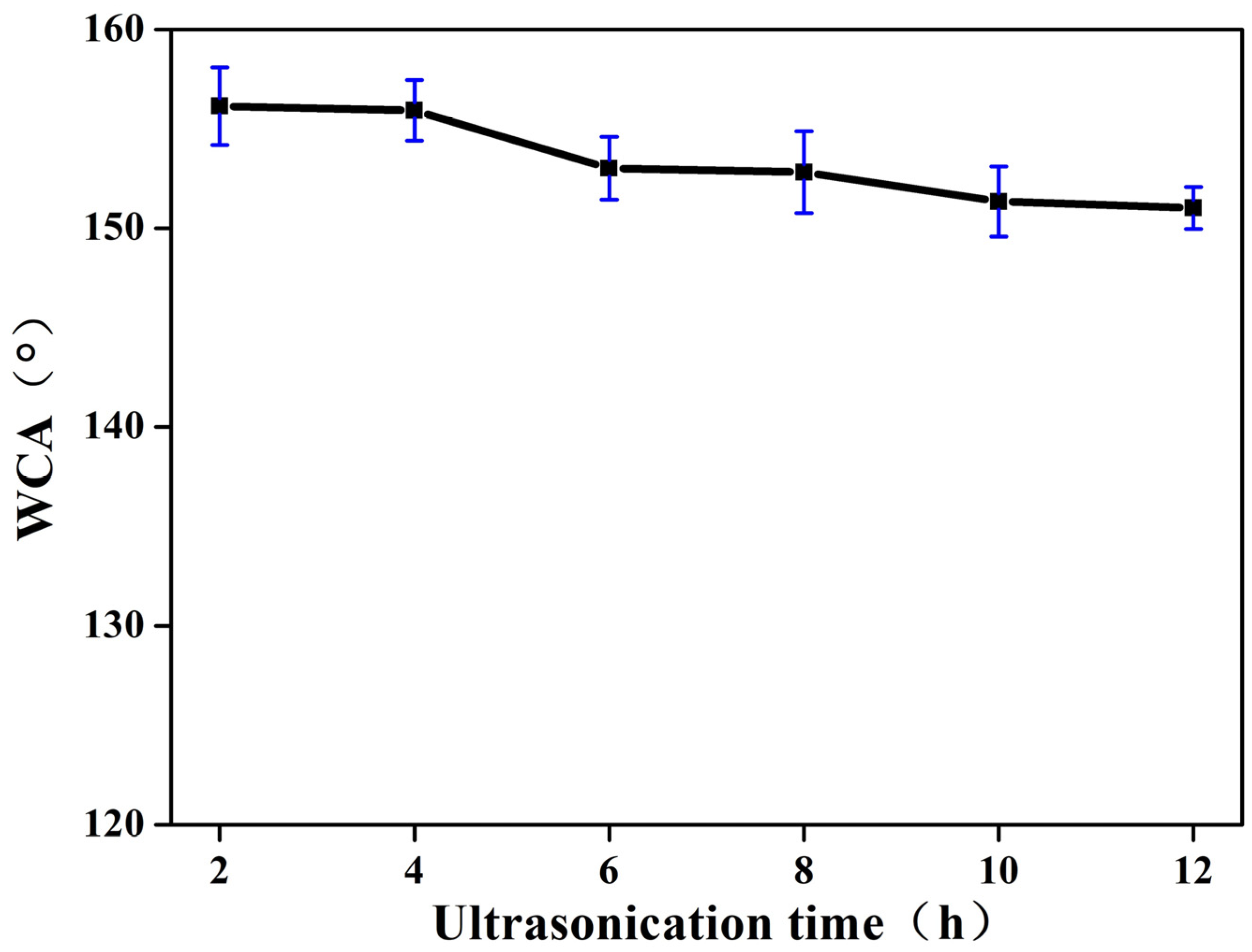 Coatings 13 00954 g012