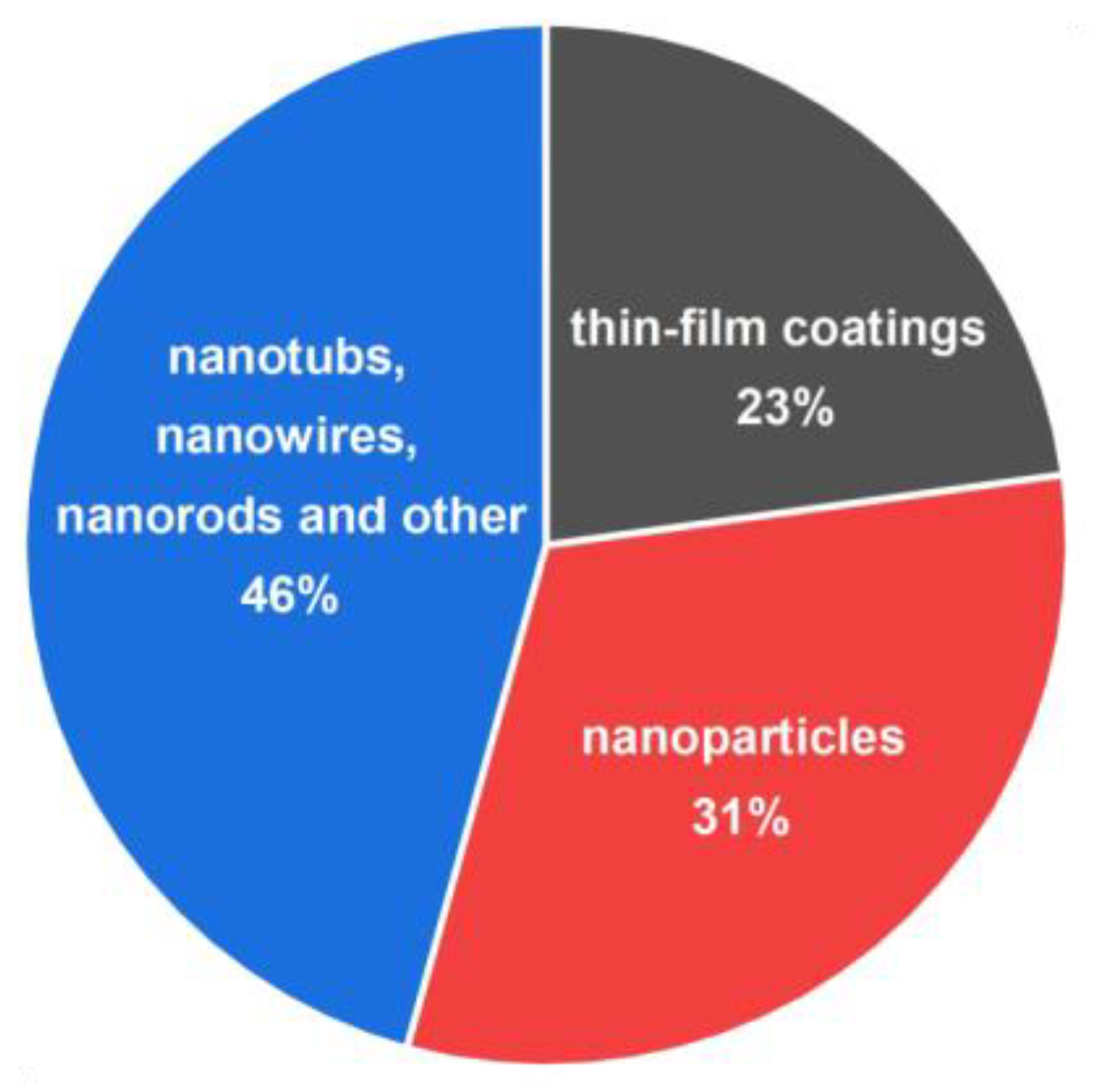 Coatings 13 00955 g002 Coatings 13 00955 g002