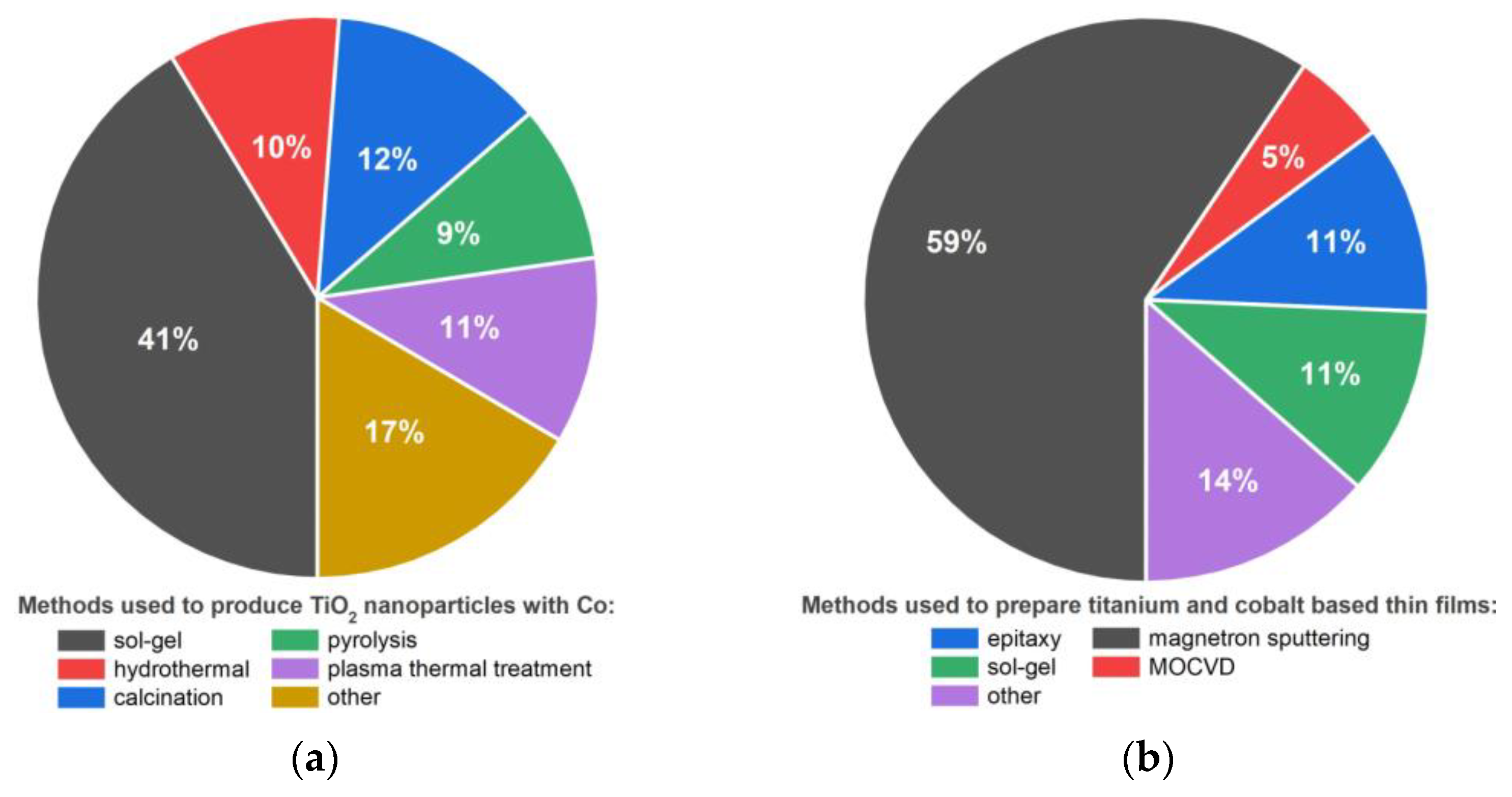 Coatings 13 00955 g003 Coatings 13 00955 g003