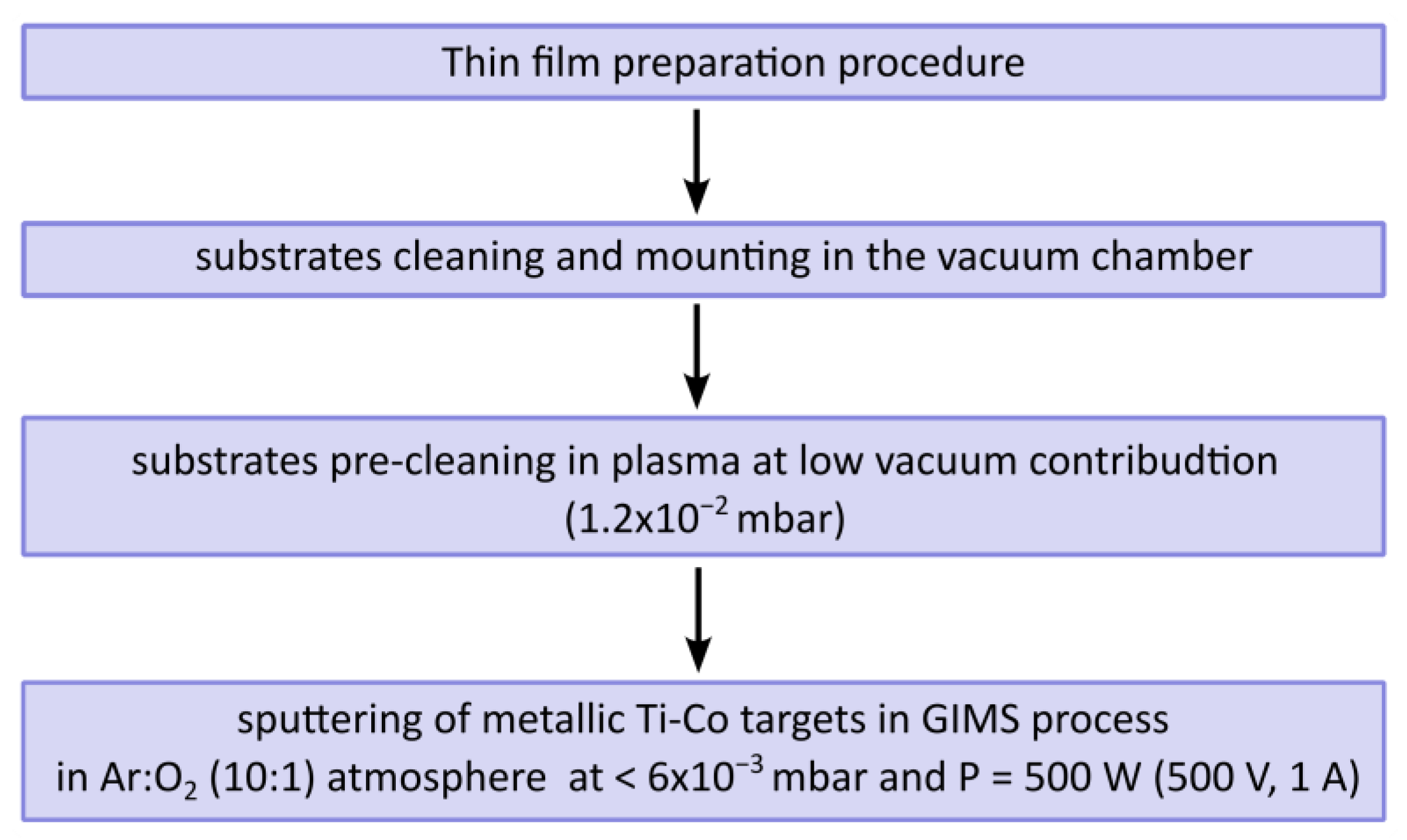 Coatings 13 00955 g005 Coatings 13 00955 g005