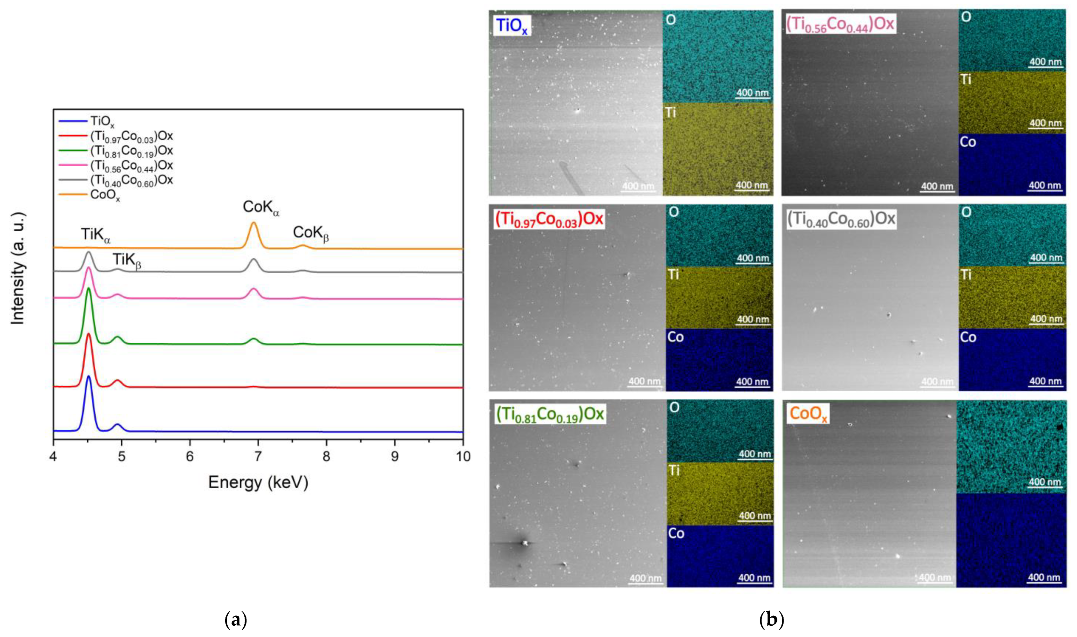 Coatings 13 00955 g006 Coatings 13 00955 g006