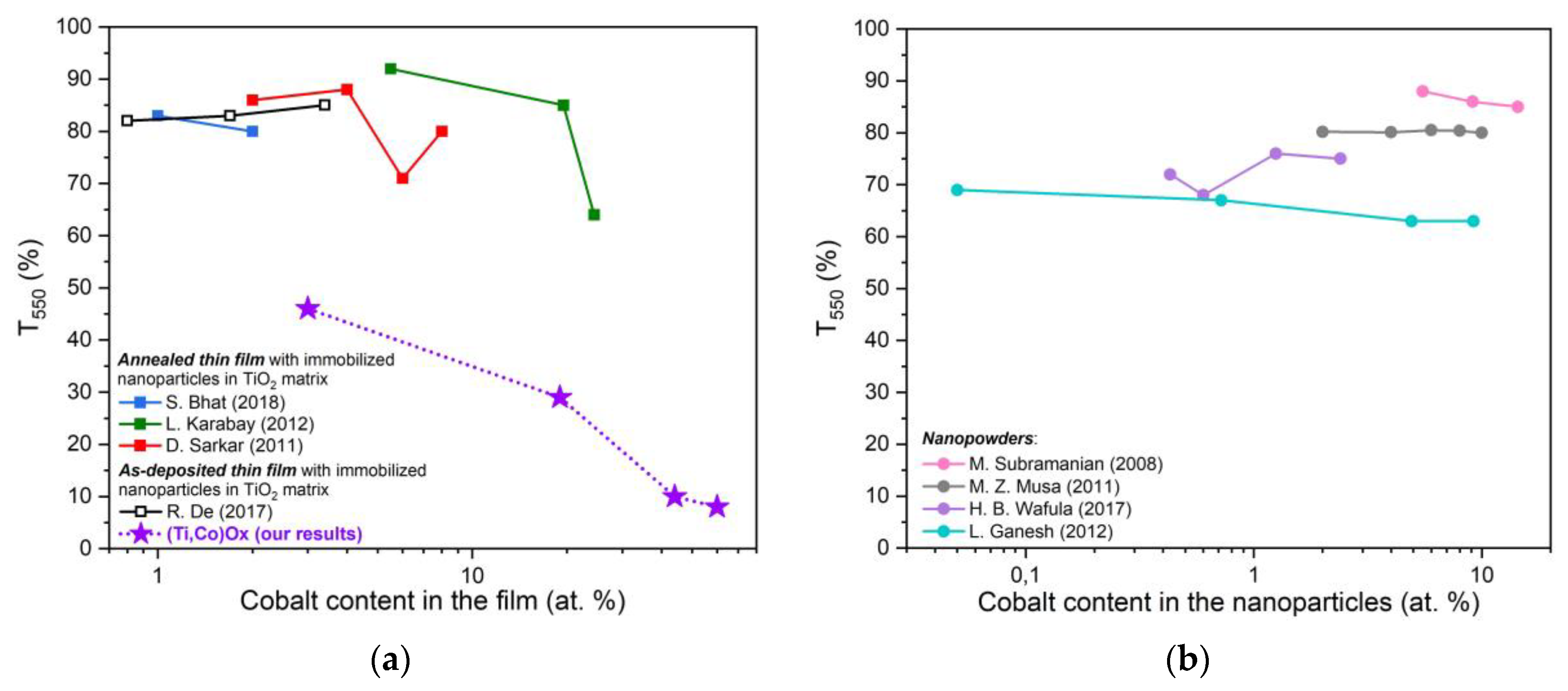 Coatings 13 00955 g008 Coatings 13 00955 g008