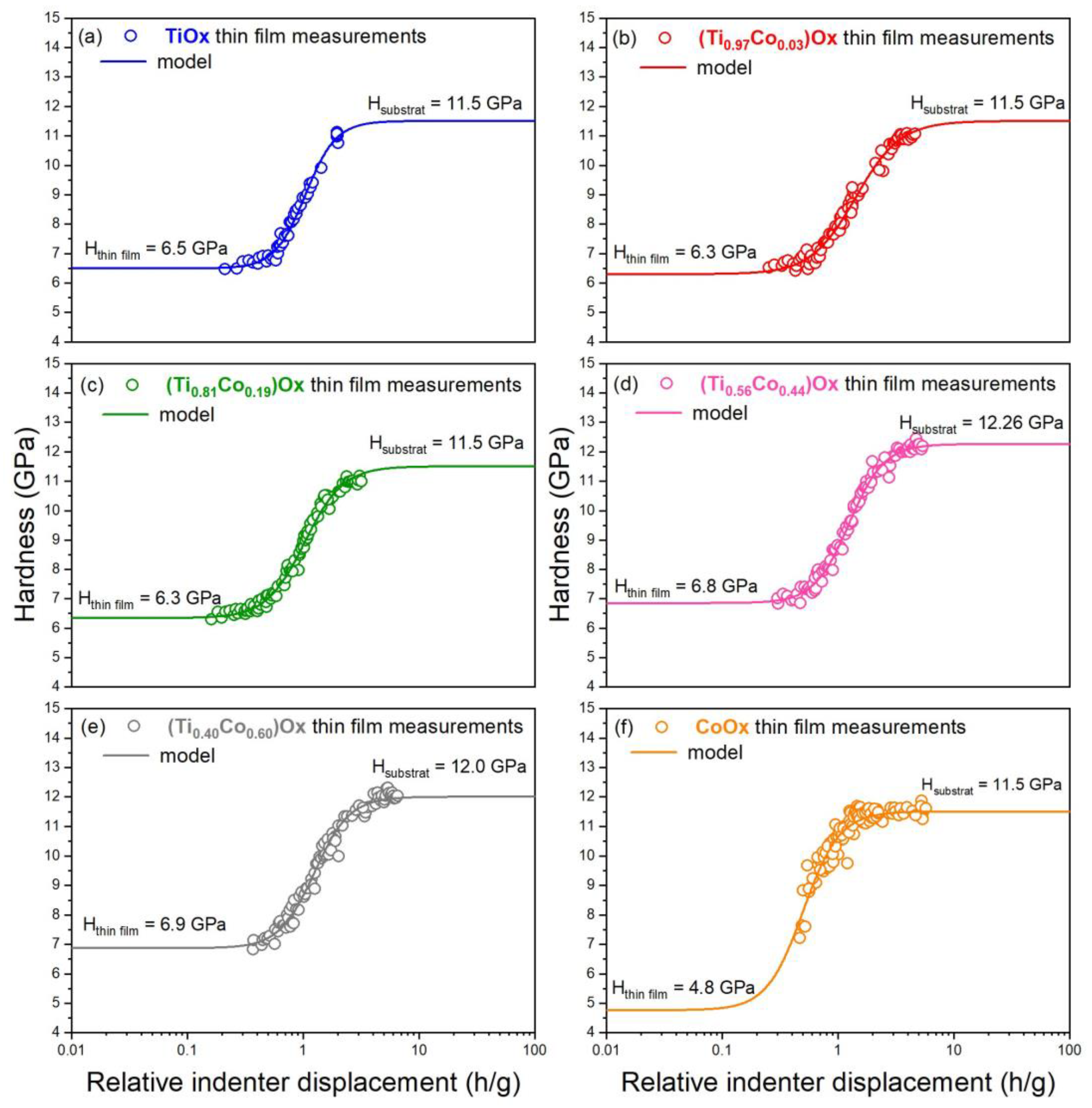 Coatings 13 00955 g013 Coatings 13 00955 g013