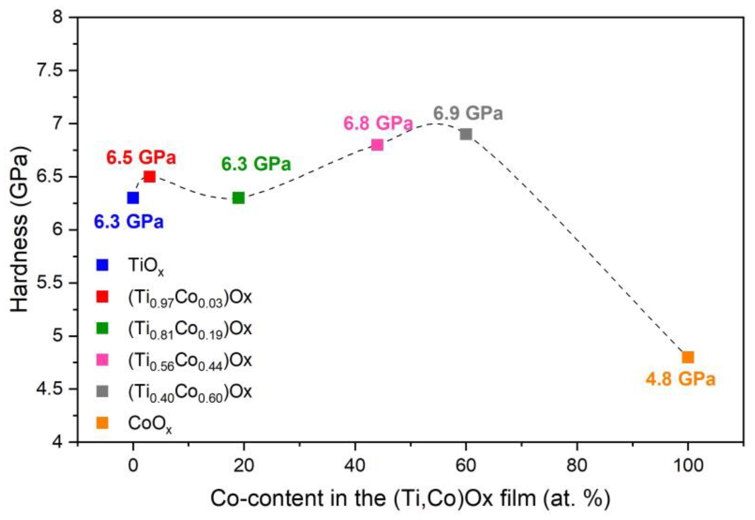 Coatings 13 00955 g014 Coatings 13 00955 g014