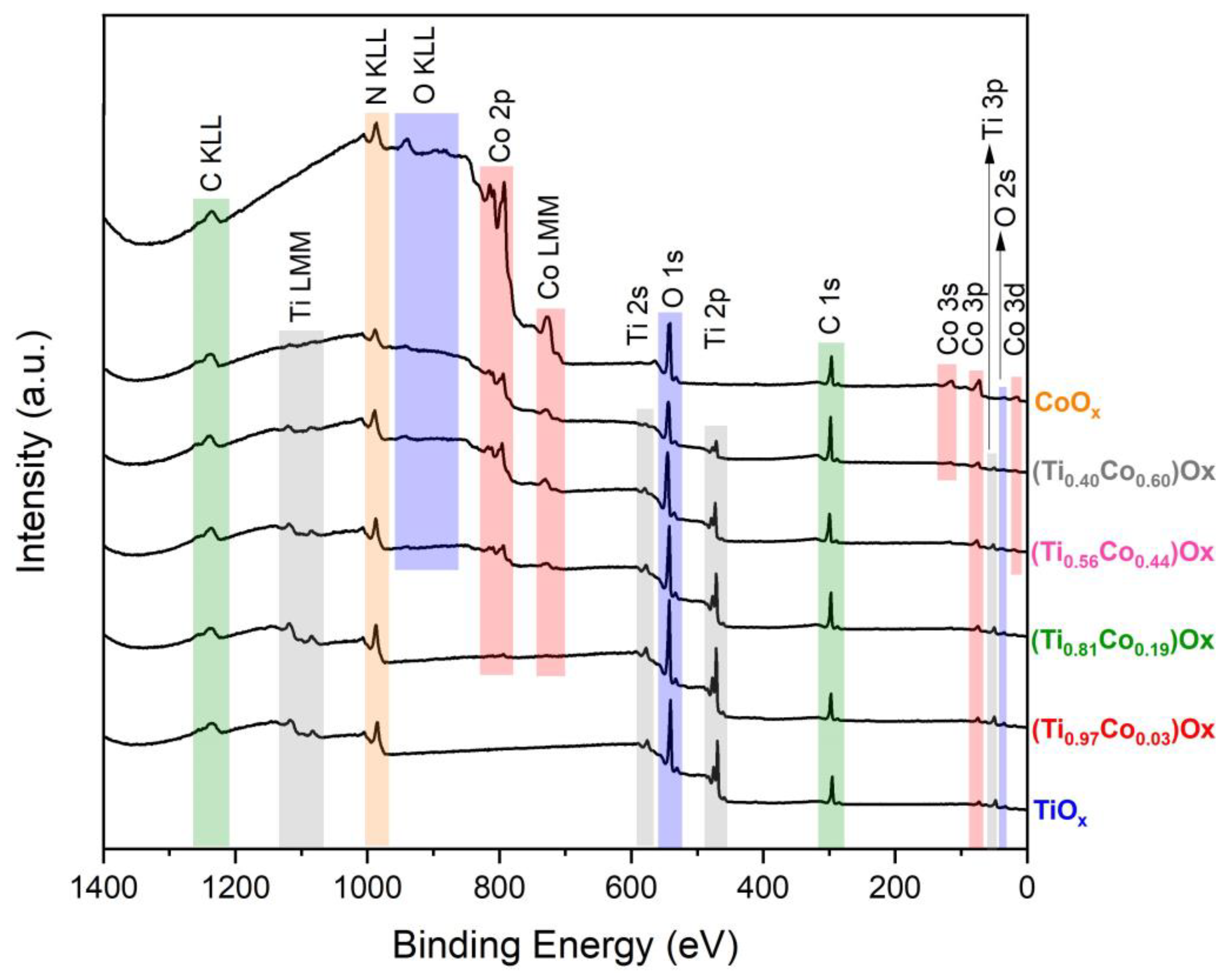 Coatings 13 00955 g015 Coatings 13 00955 g015