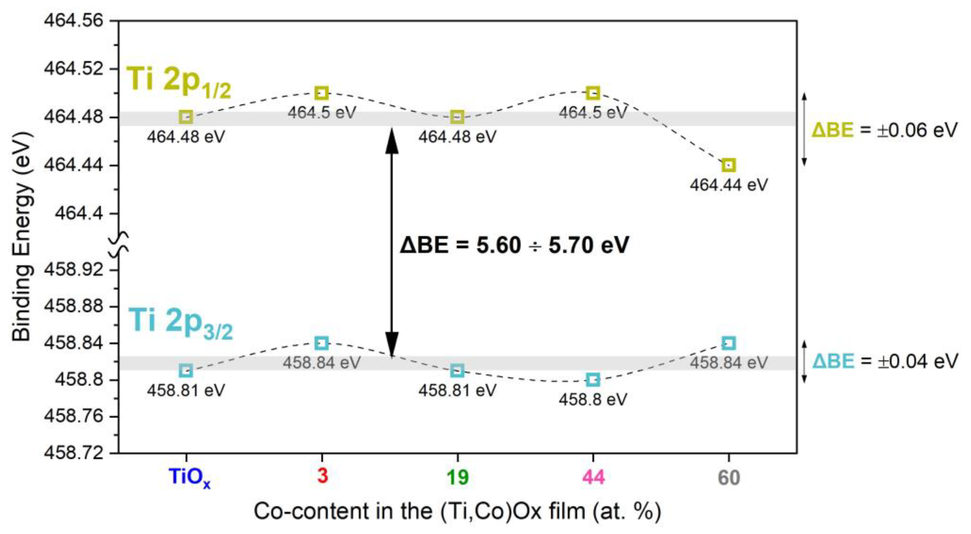 Coatings 13 00955 g017 Coatings 13 00955 g017