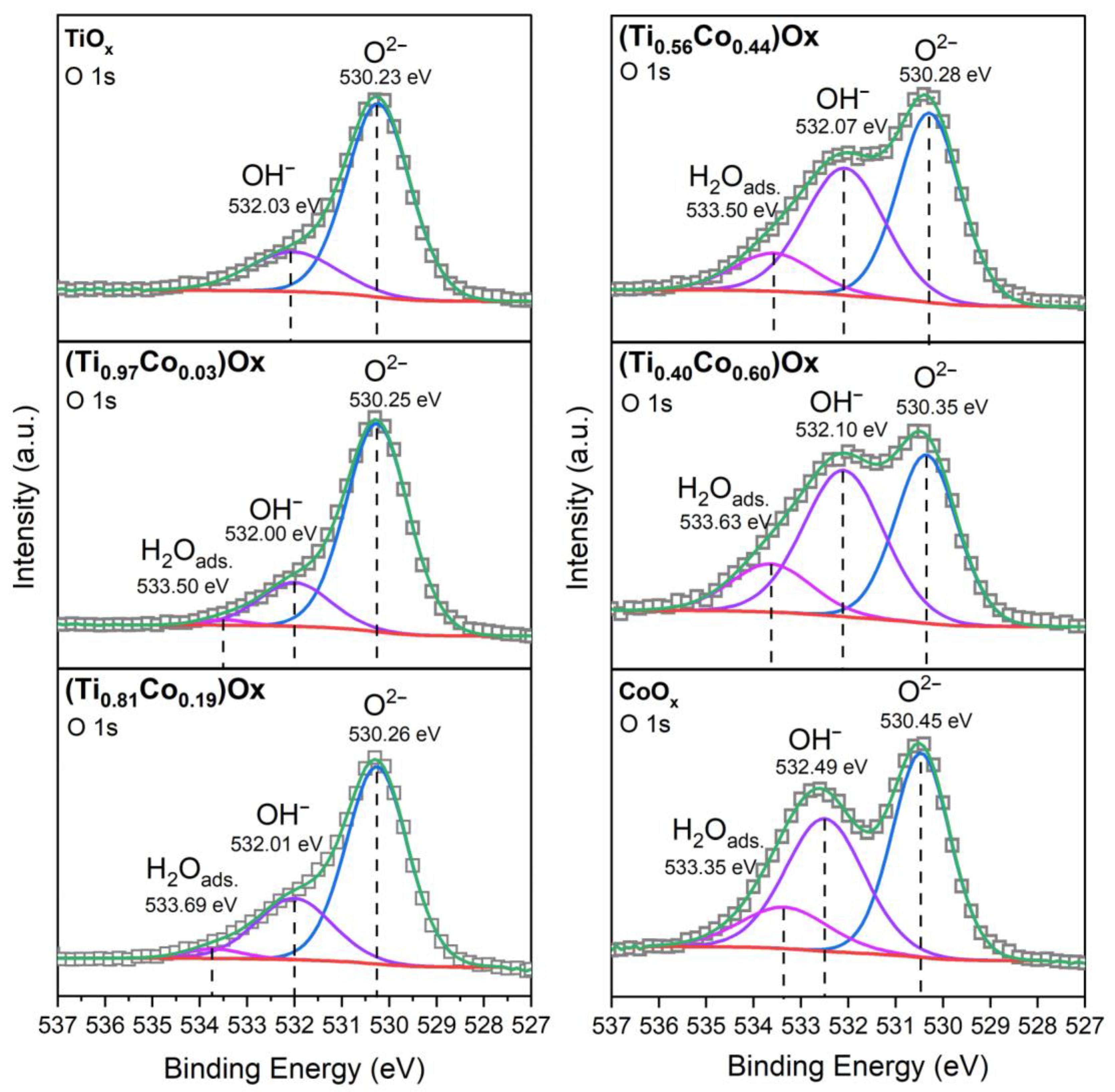 Coatings 13 00955 g018 Coatings 13 00955 g018
