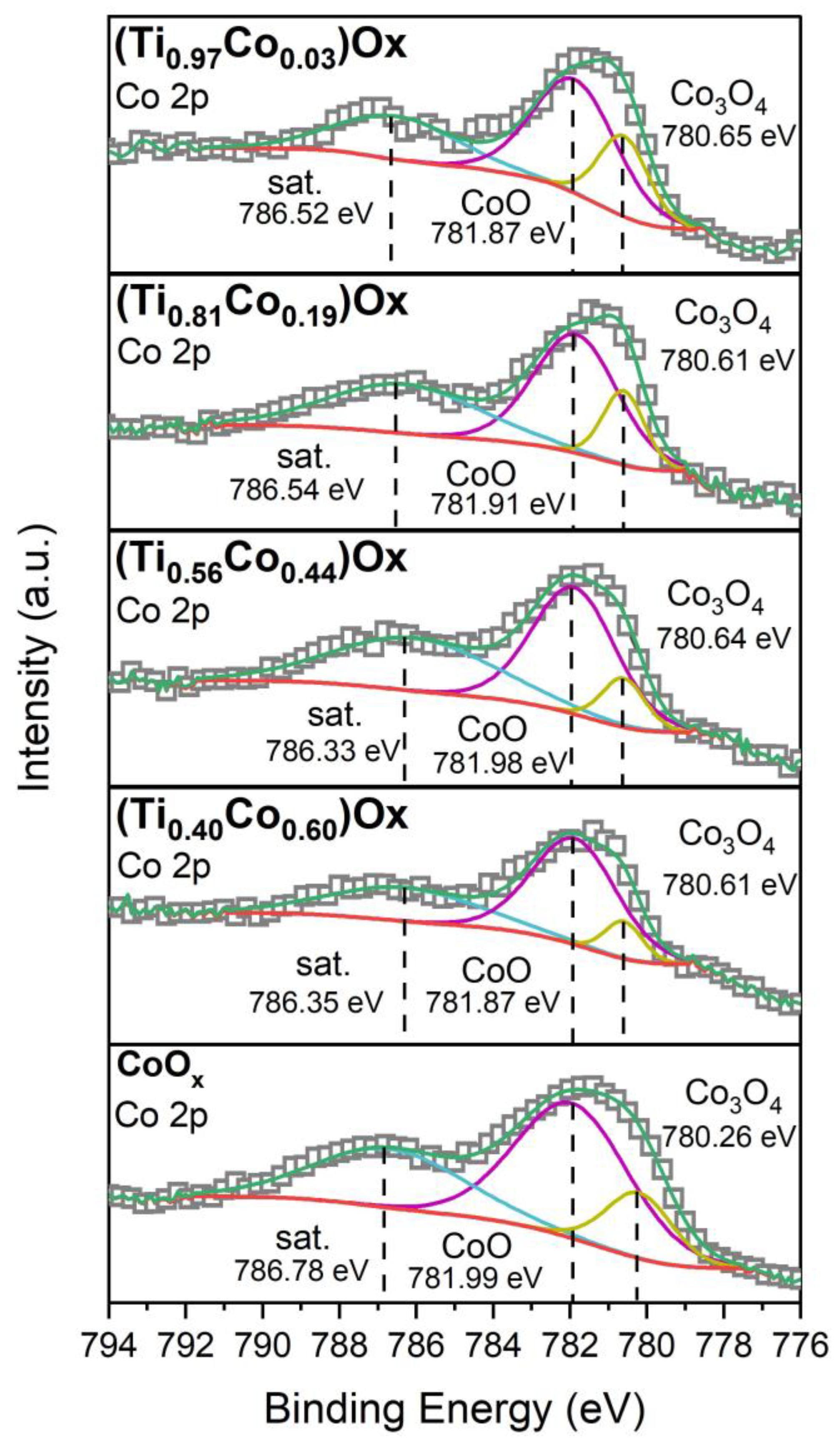 Coatings 13 00955 g020 Coatings 13 00955 g020