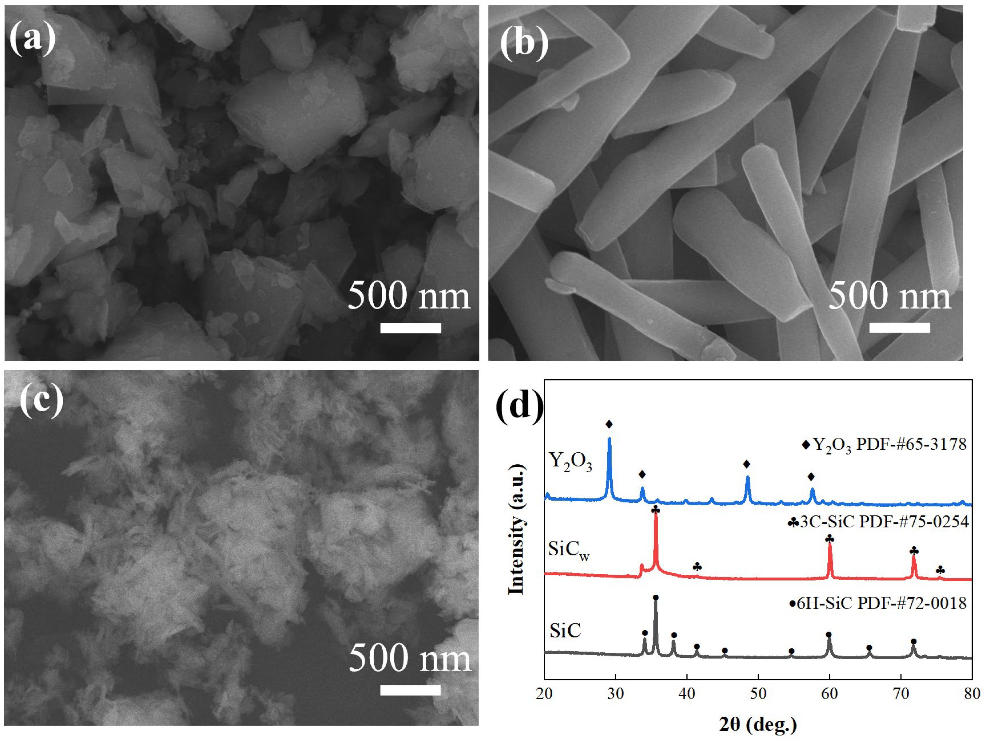 Coatings 13 00956 g001 Coatings 13 00956 g001
