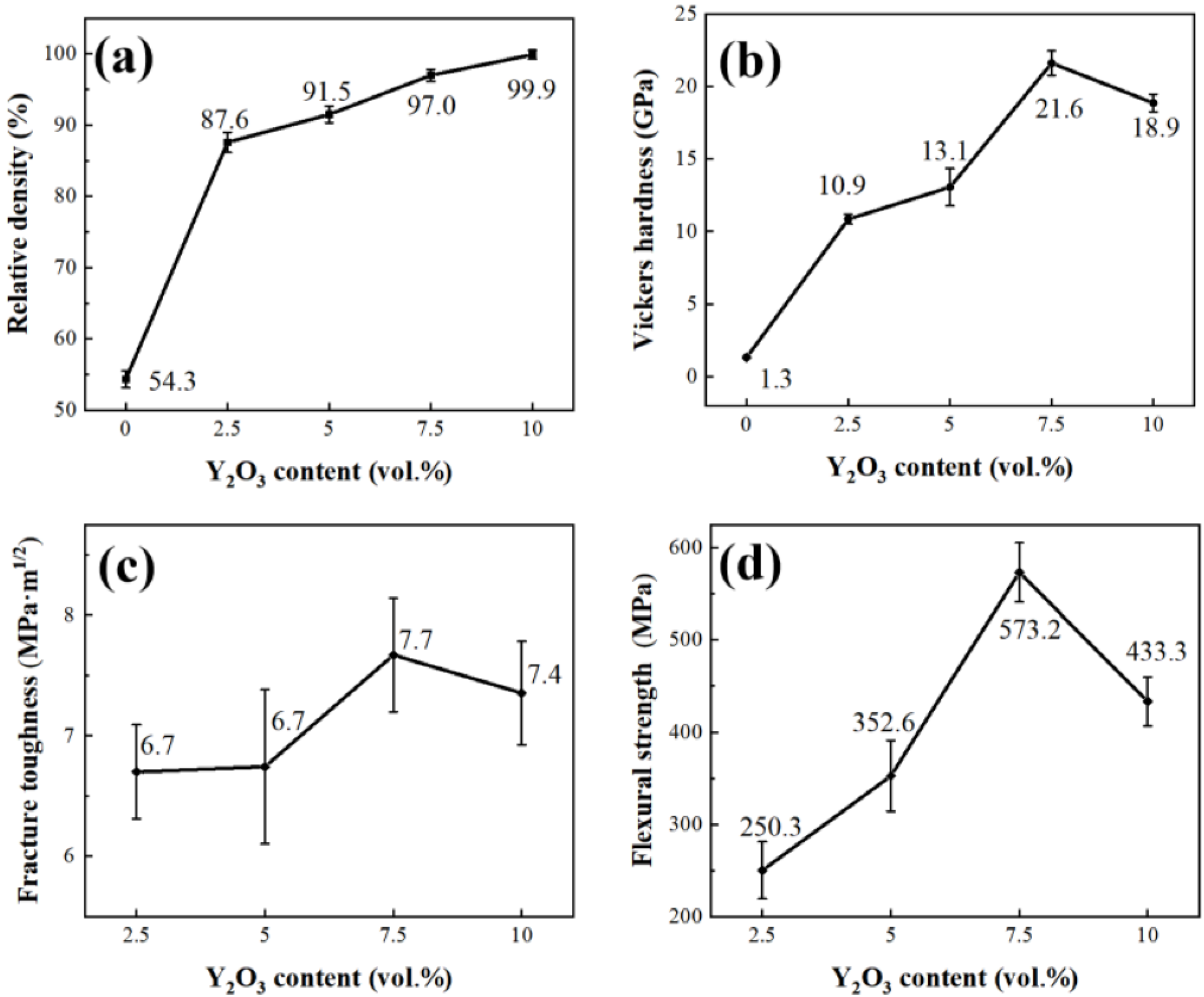 Coatings 13 00956 g006 Coatings 13 00956 g006