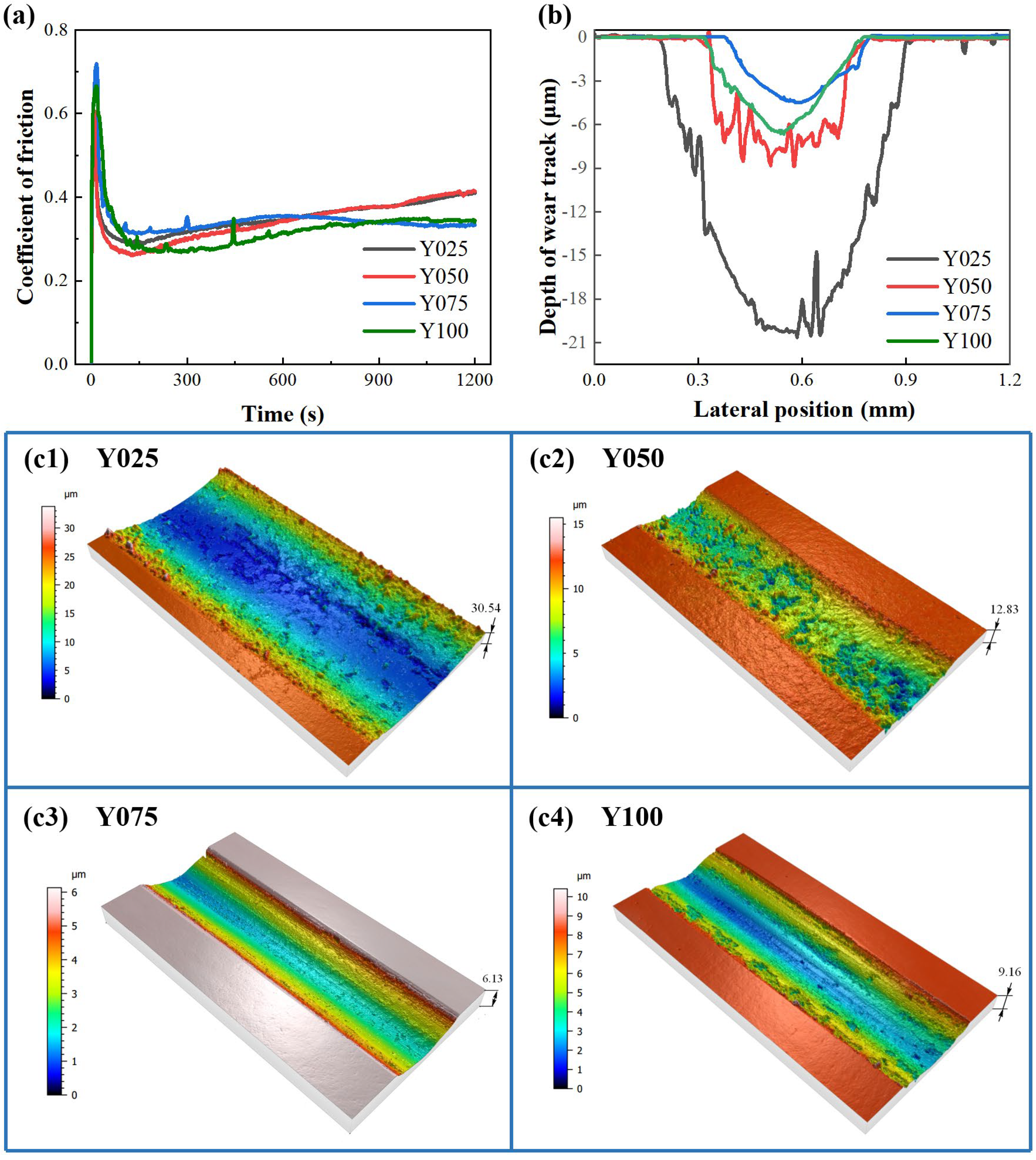 Coatings 13 00956 g007 Coatings 13 00956 g007