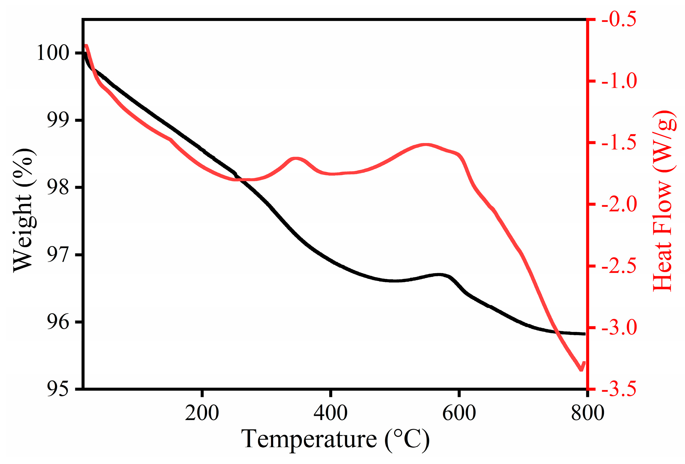 Coatings 13 00957 g007