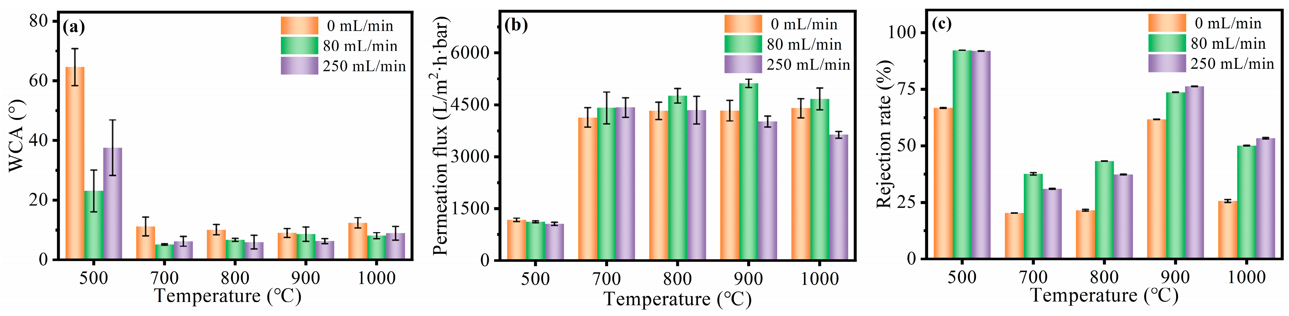 Coatings 13 00957 g008