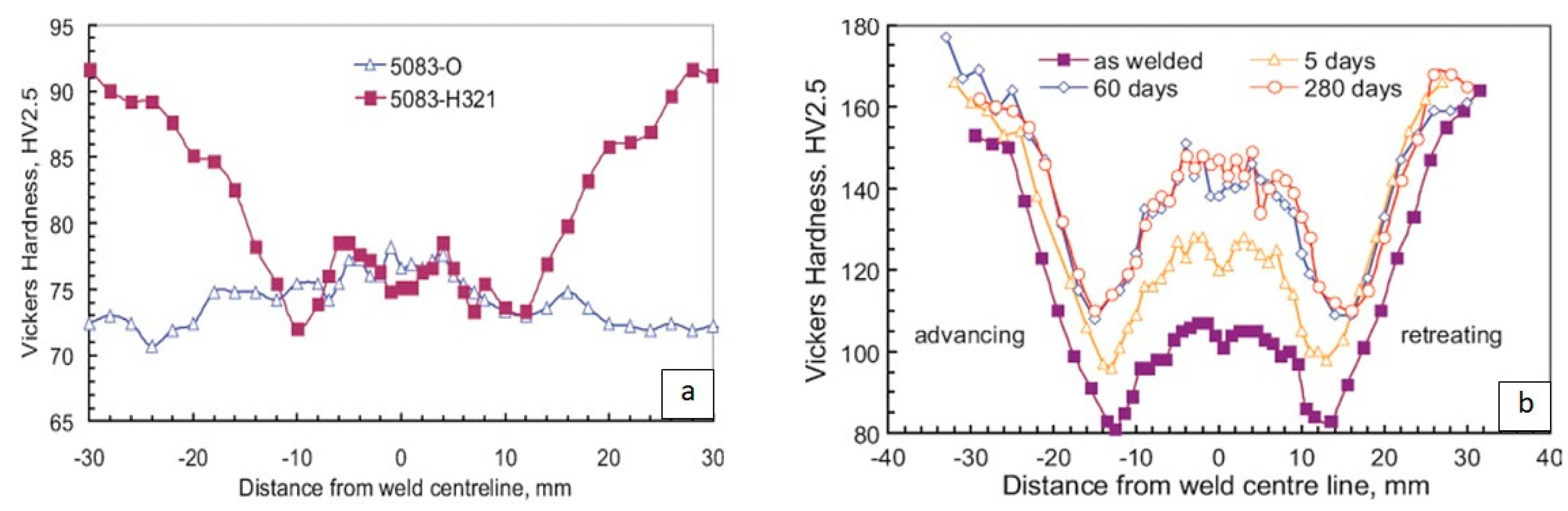 Coatings 13 00958 g003