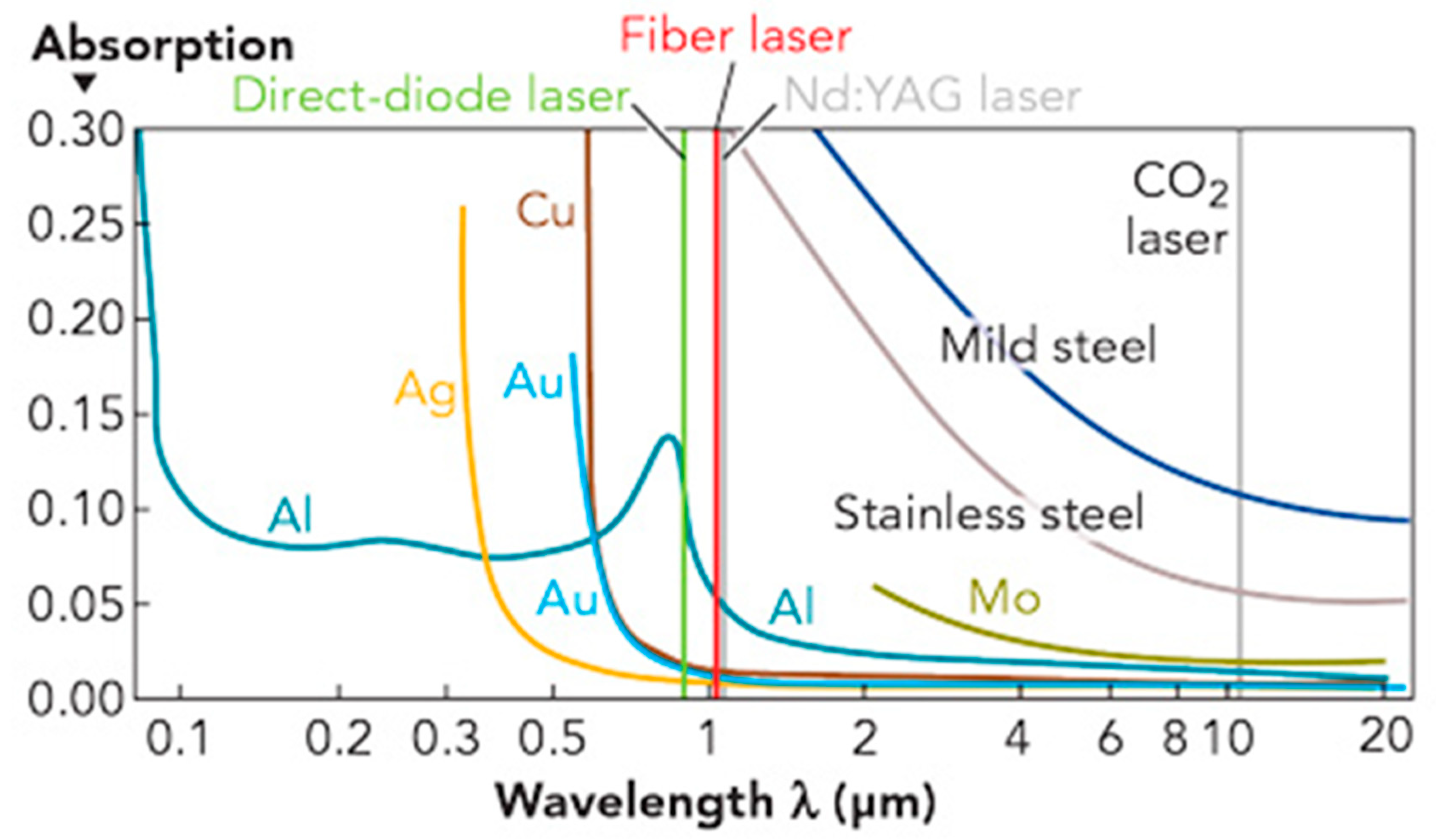 Coatings 13 00958 g008
