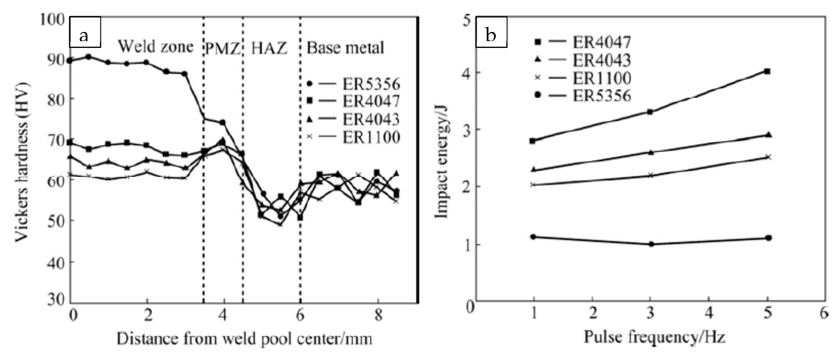Coatings 13 00958 g013