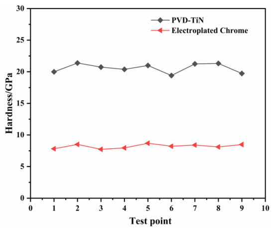 Coatings 13 00959 g008 550