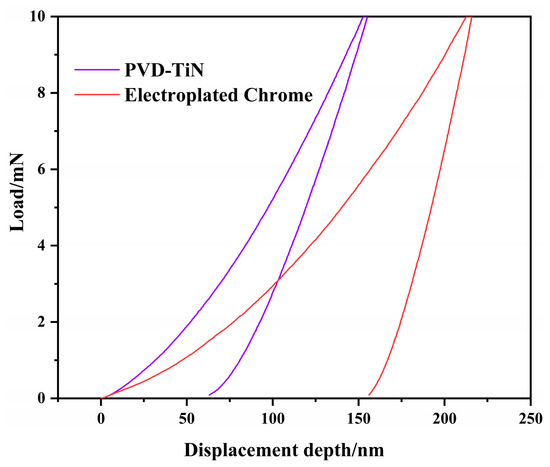Coatings 13 00959 g009 550
