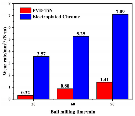 Coatings 13 00959 g017 550