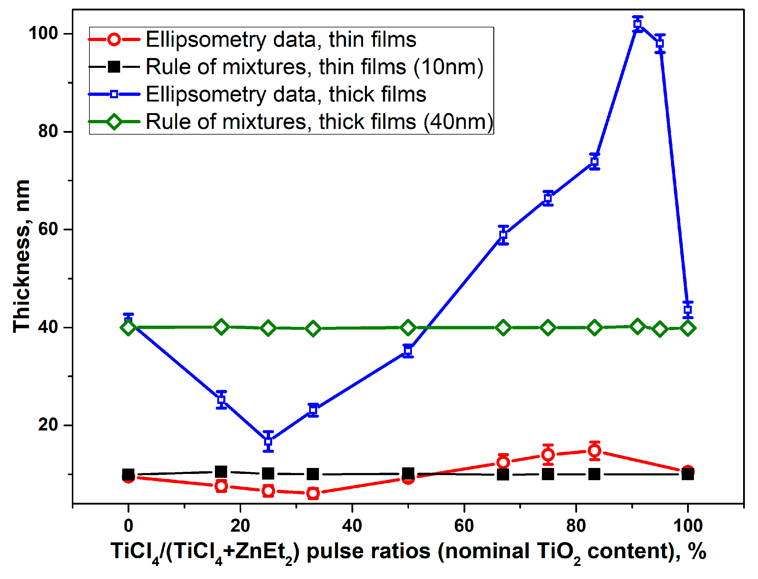 Coatings 13 00960 g001 Coatings 13 00960 g001