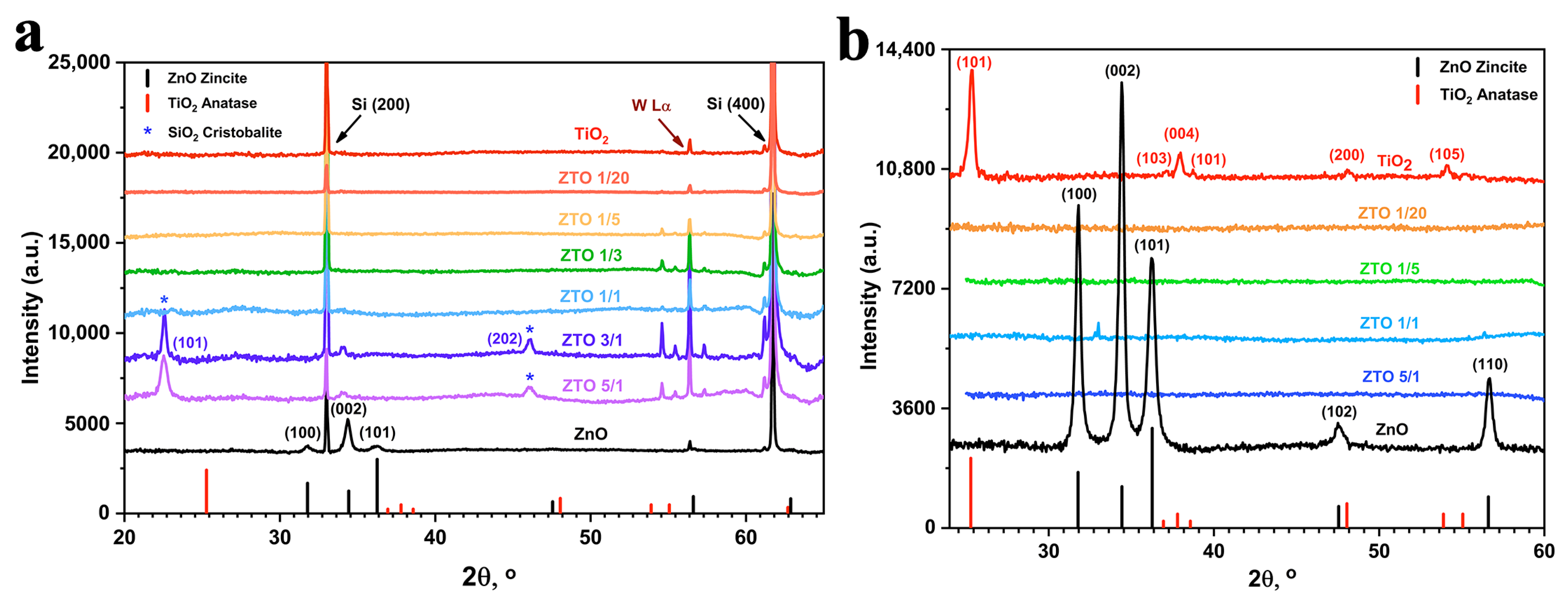 Coatings 13 00960 g002 Coatings 13 00960 g002